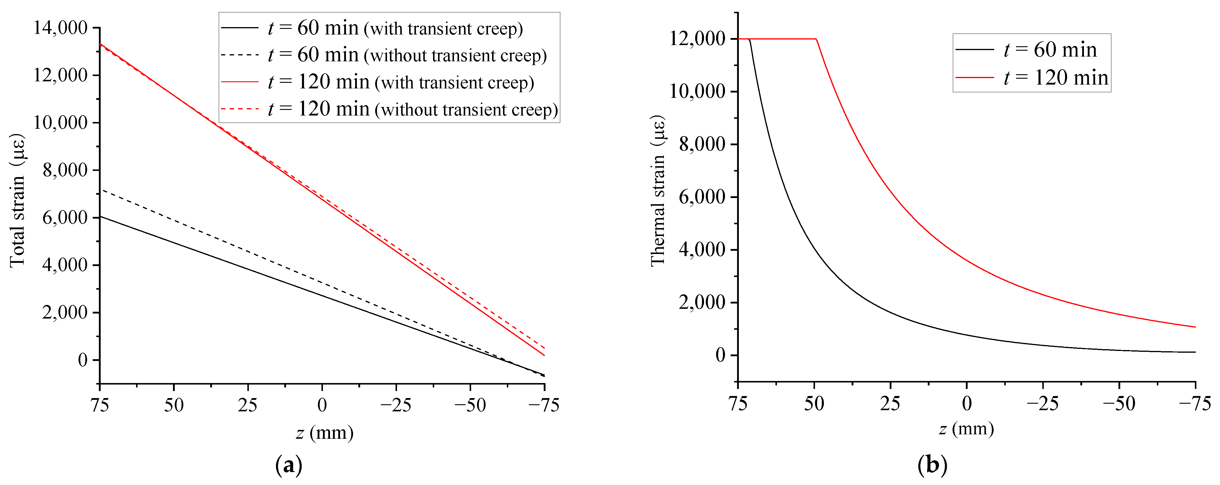 Buildings 14 00406 g003a