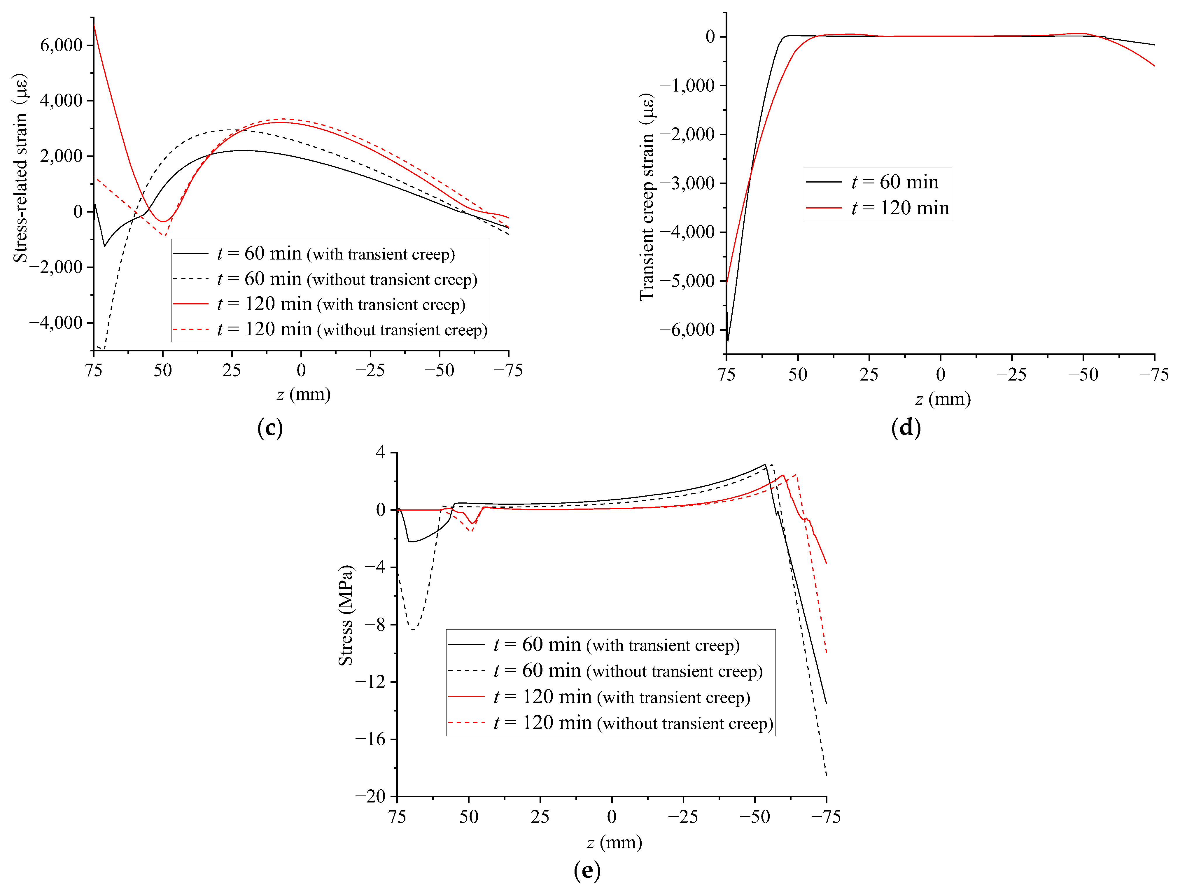 Buildings 14 00406 g003b