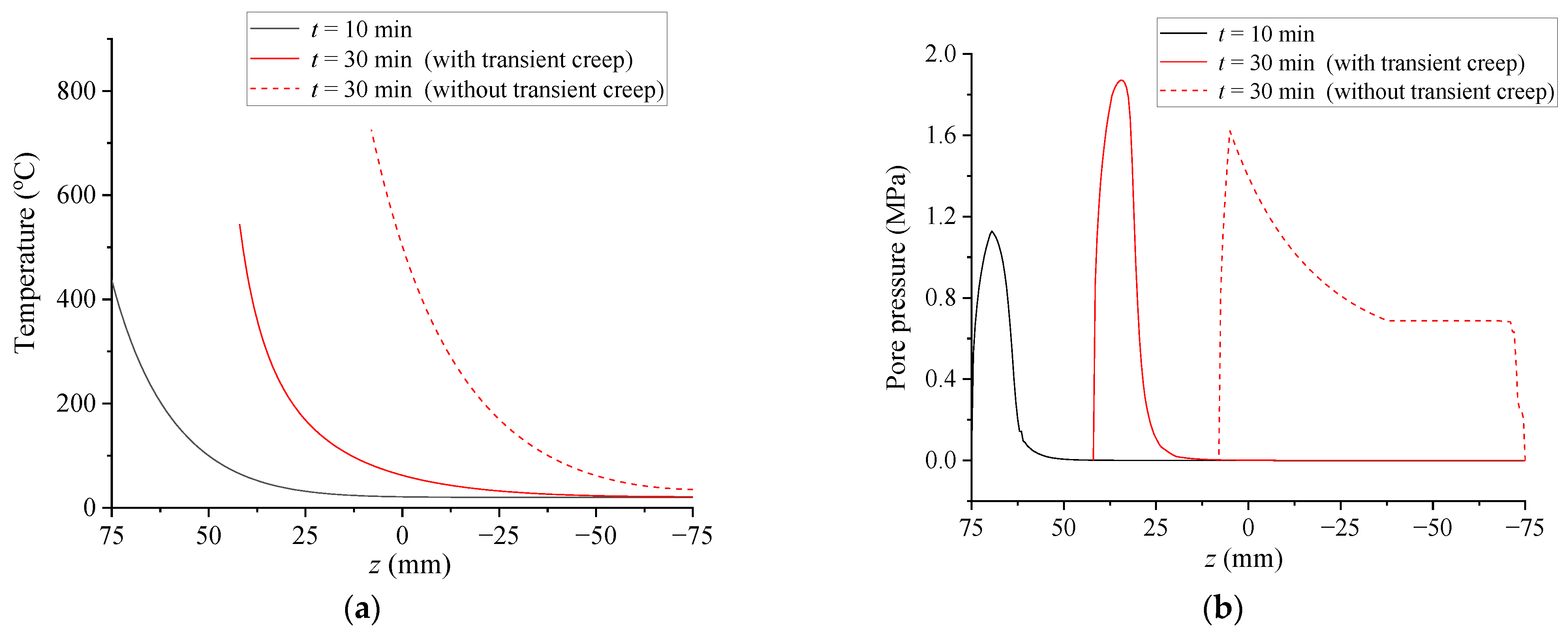 Buildings 14 00406 g005