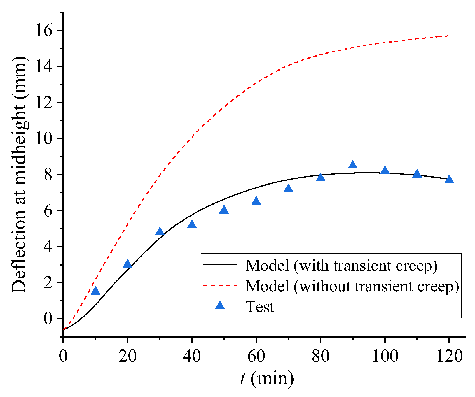 Buildings 14 00406 g008