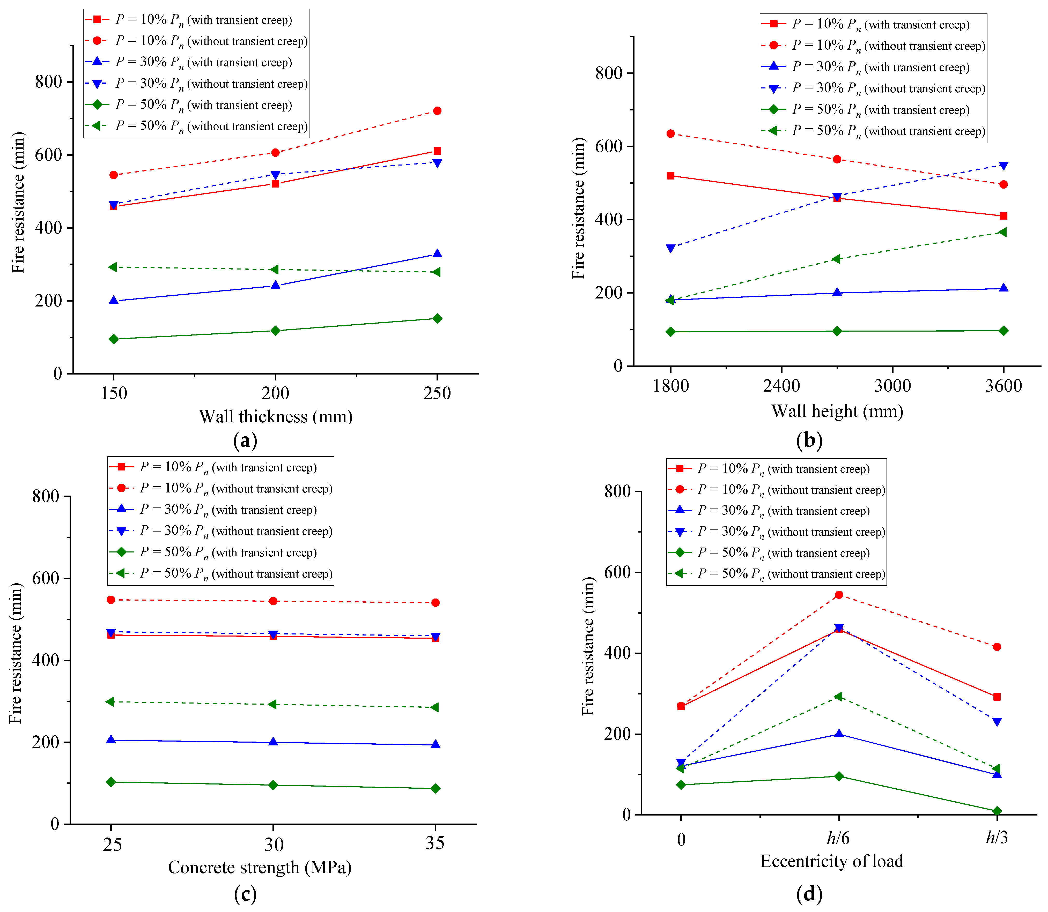 Buildings 14 00406 g010