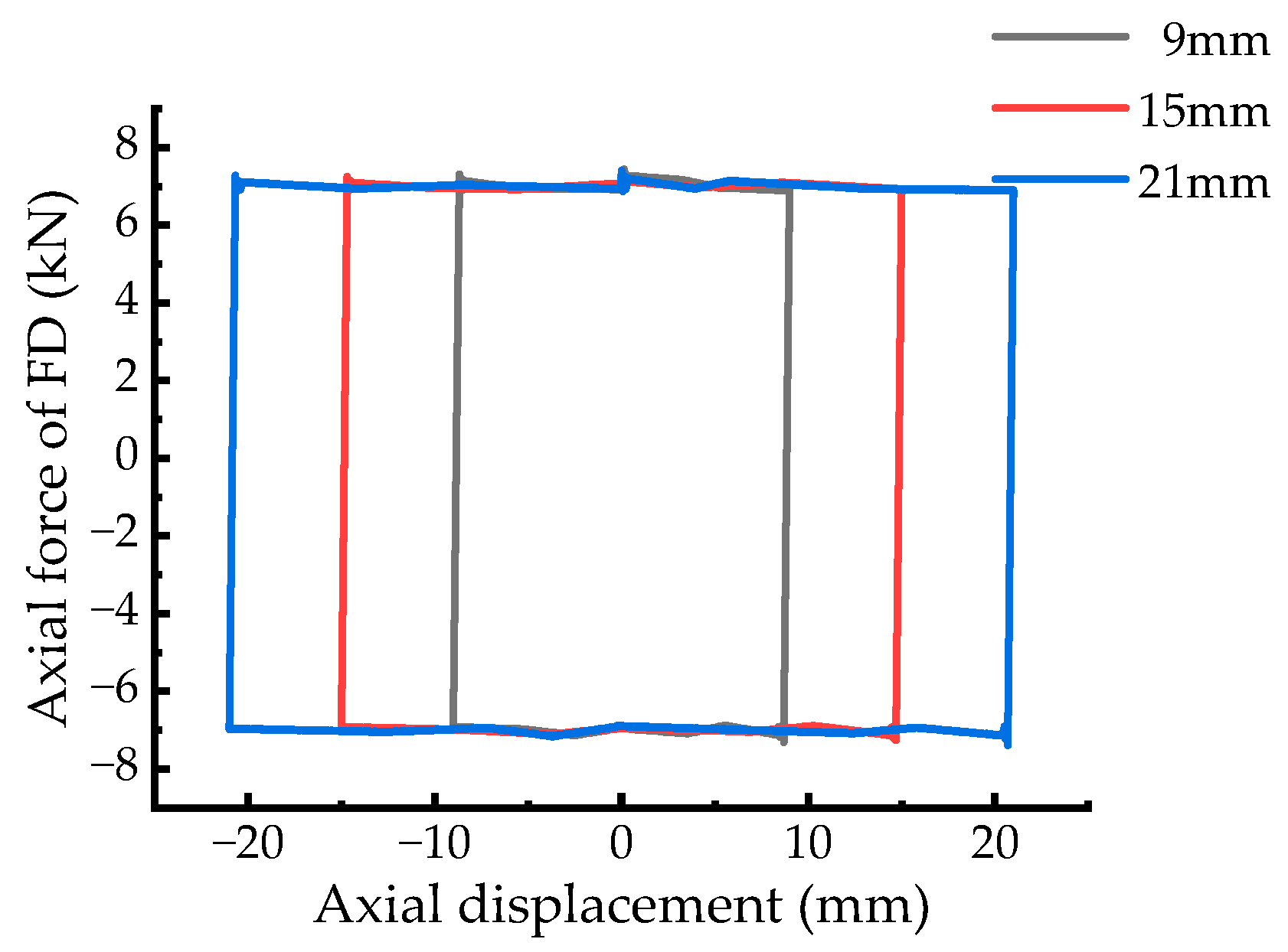 Buildings 14 00407 g007