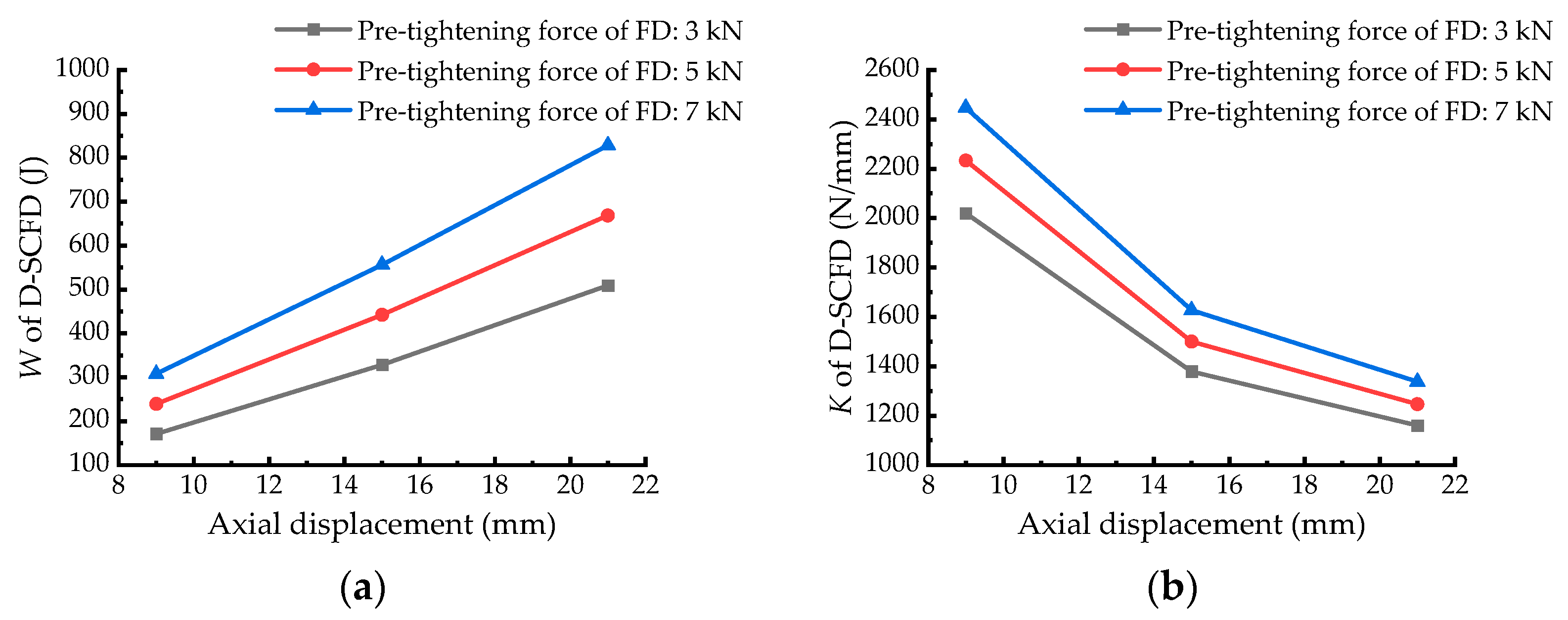 Buildings 14 00407 g009a