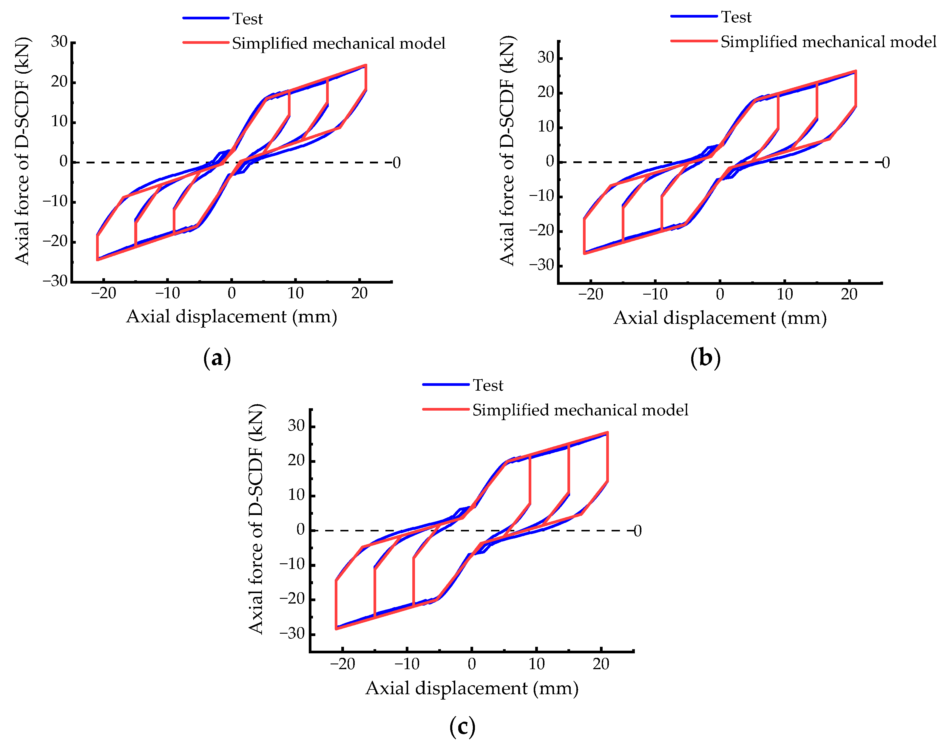 Buildings 14 00407 g011
