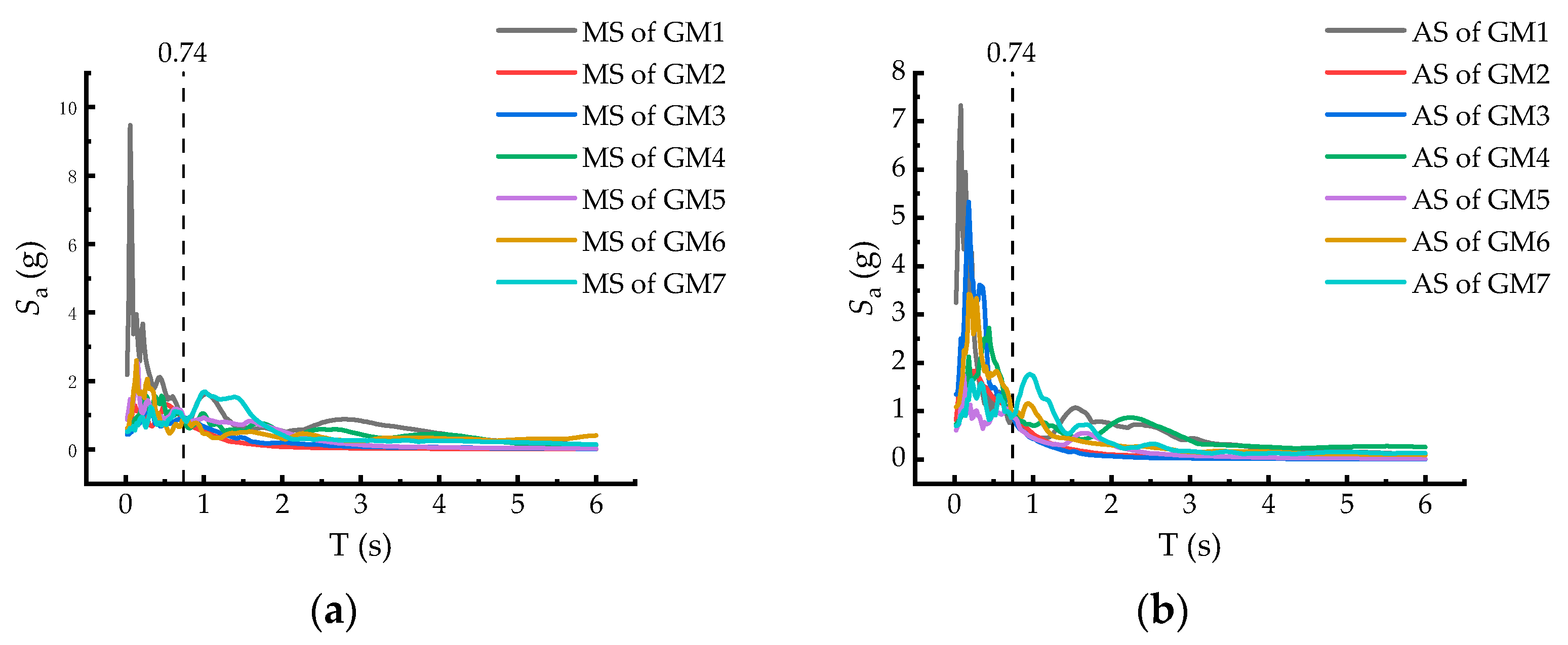 Buildings 14 00407 g016