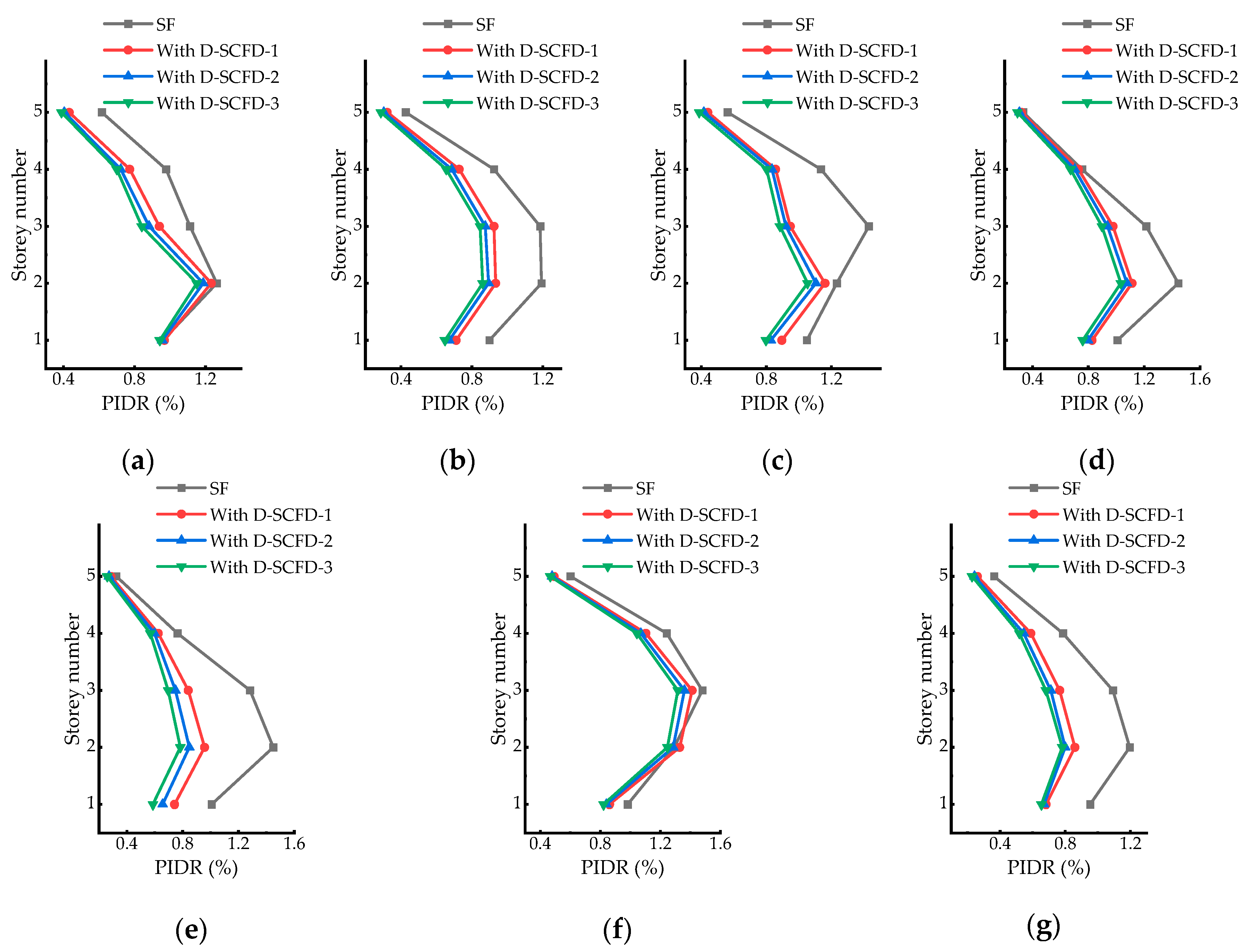 Buildings 14 00407 g020