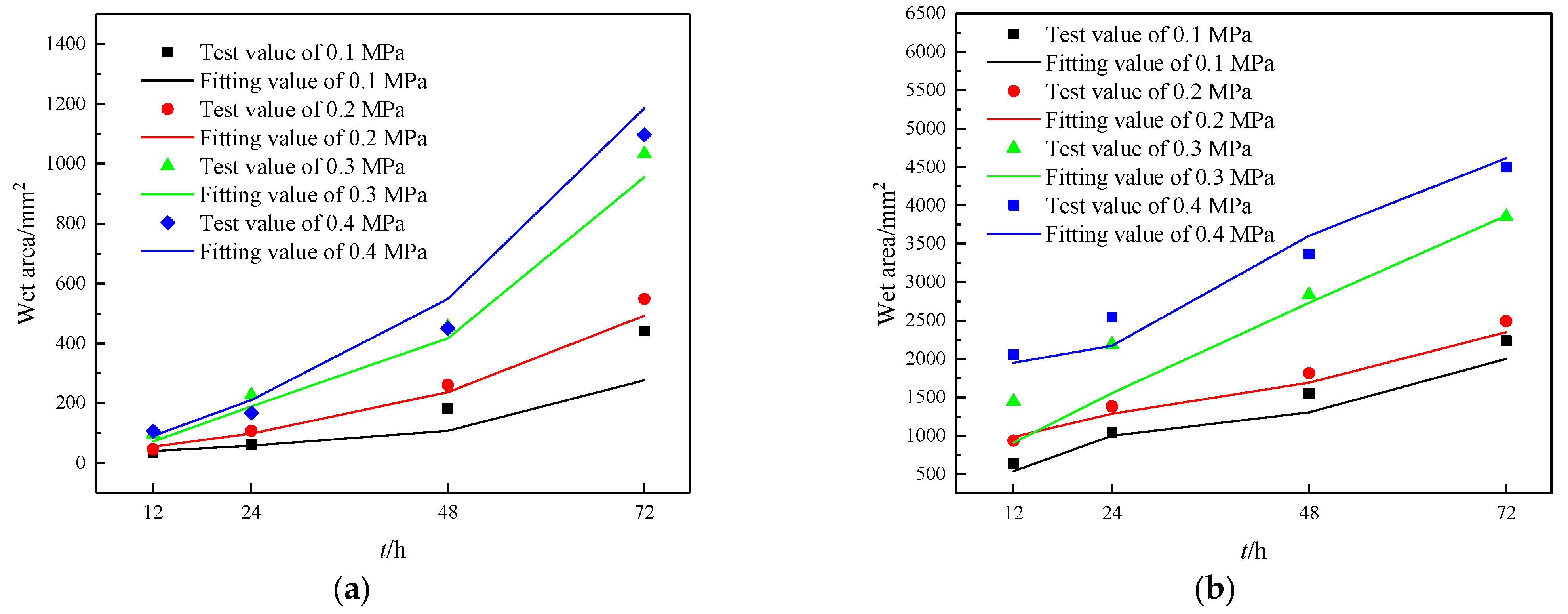 Buildings 14 00408 g012