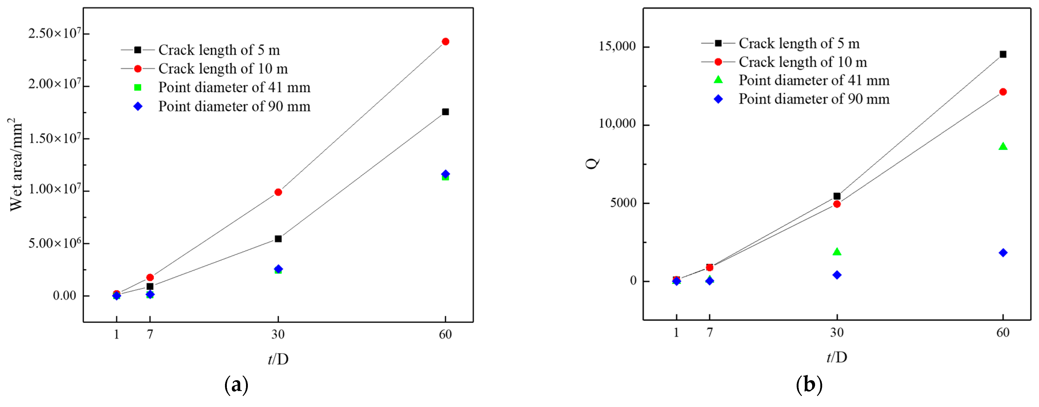 Buildings 14 00408 g013