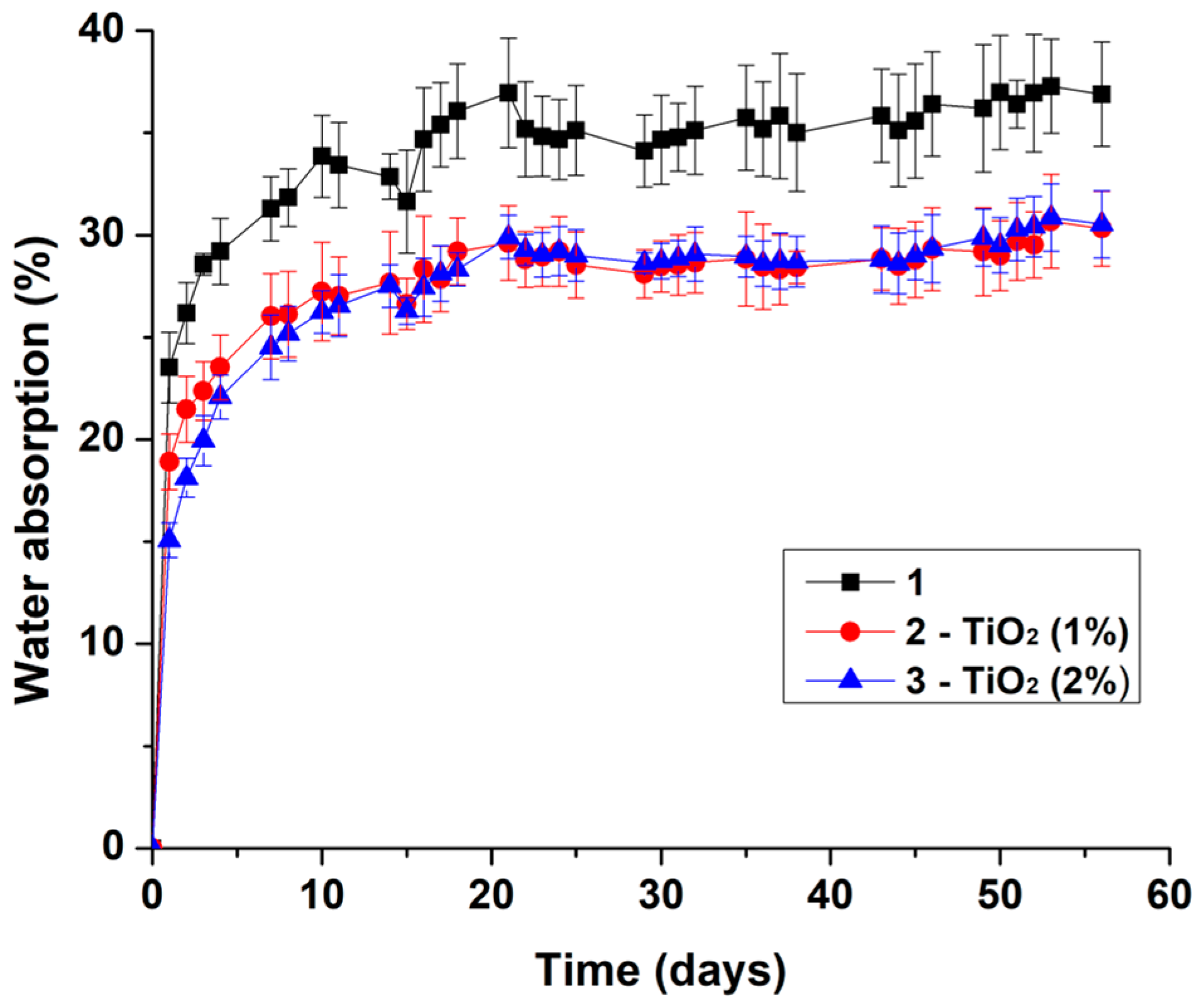 Buildings 14 00409 g003
