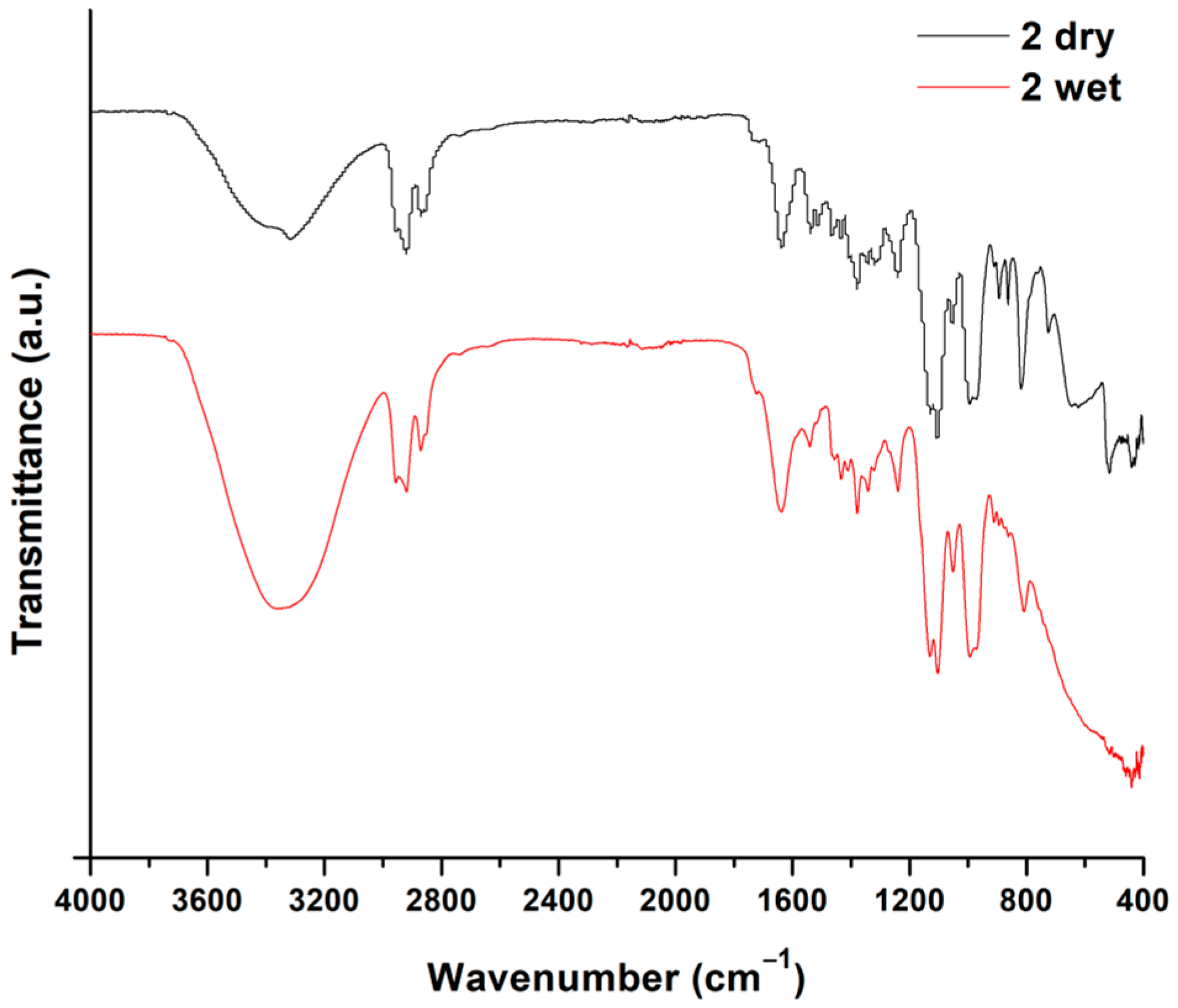 Buildings 14 00409 g004