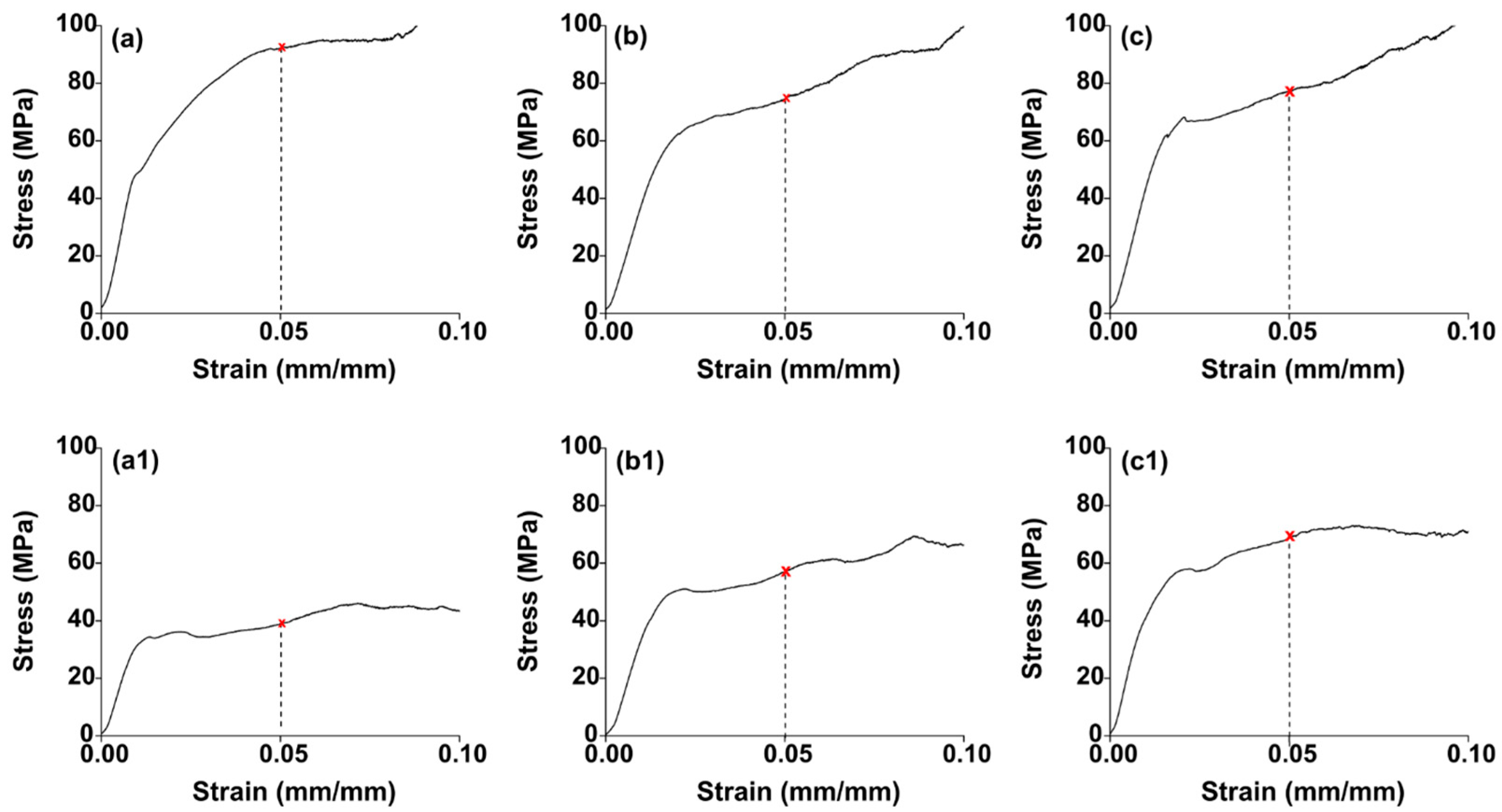 Buildings 14 00409 g007