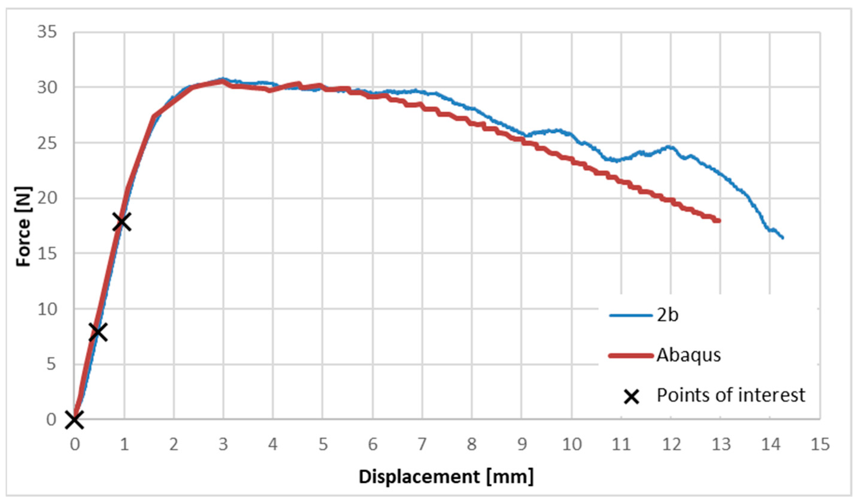 Buildings 14 00409 g009