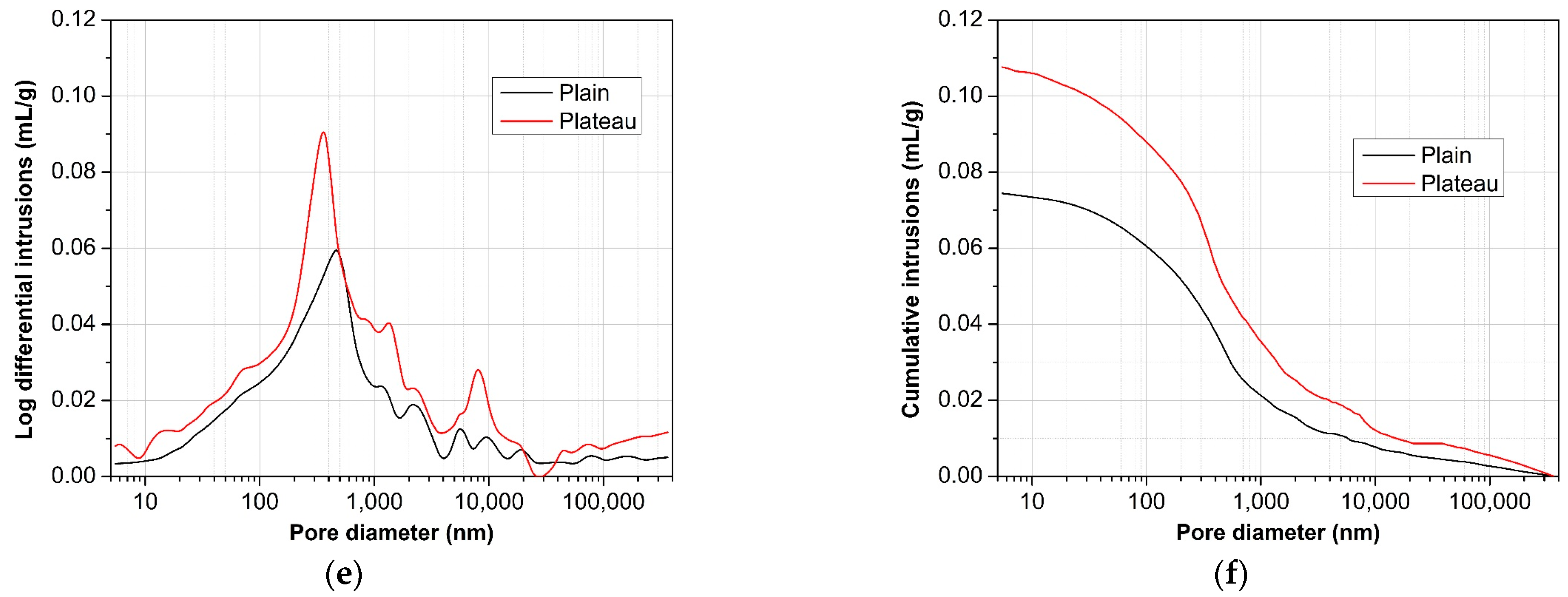 Buildings 14 00410 g008b