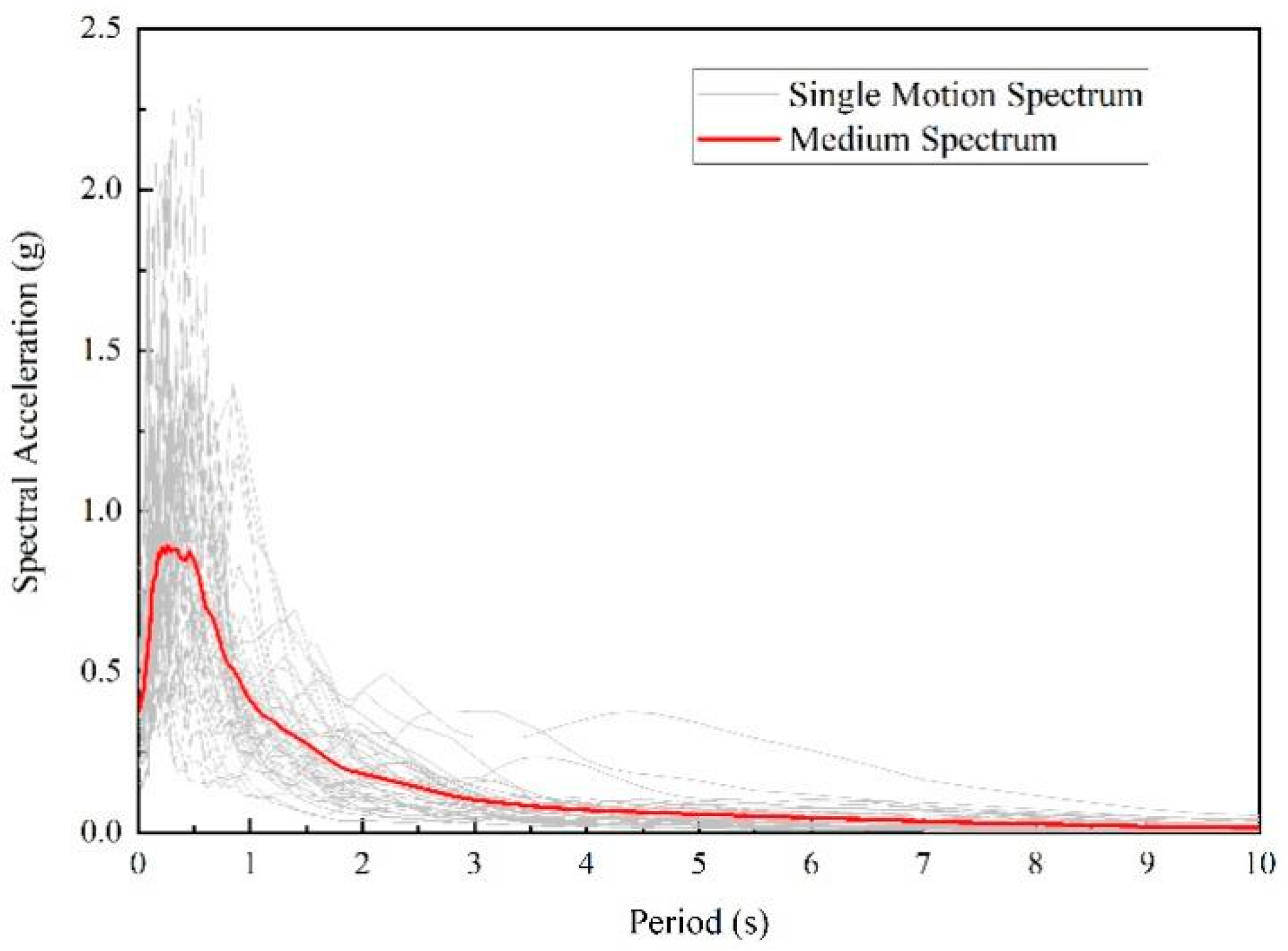 Buildings 14 00411 g001