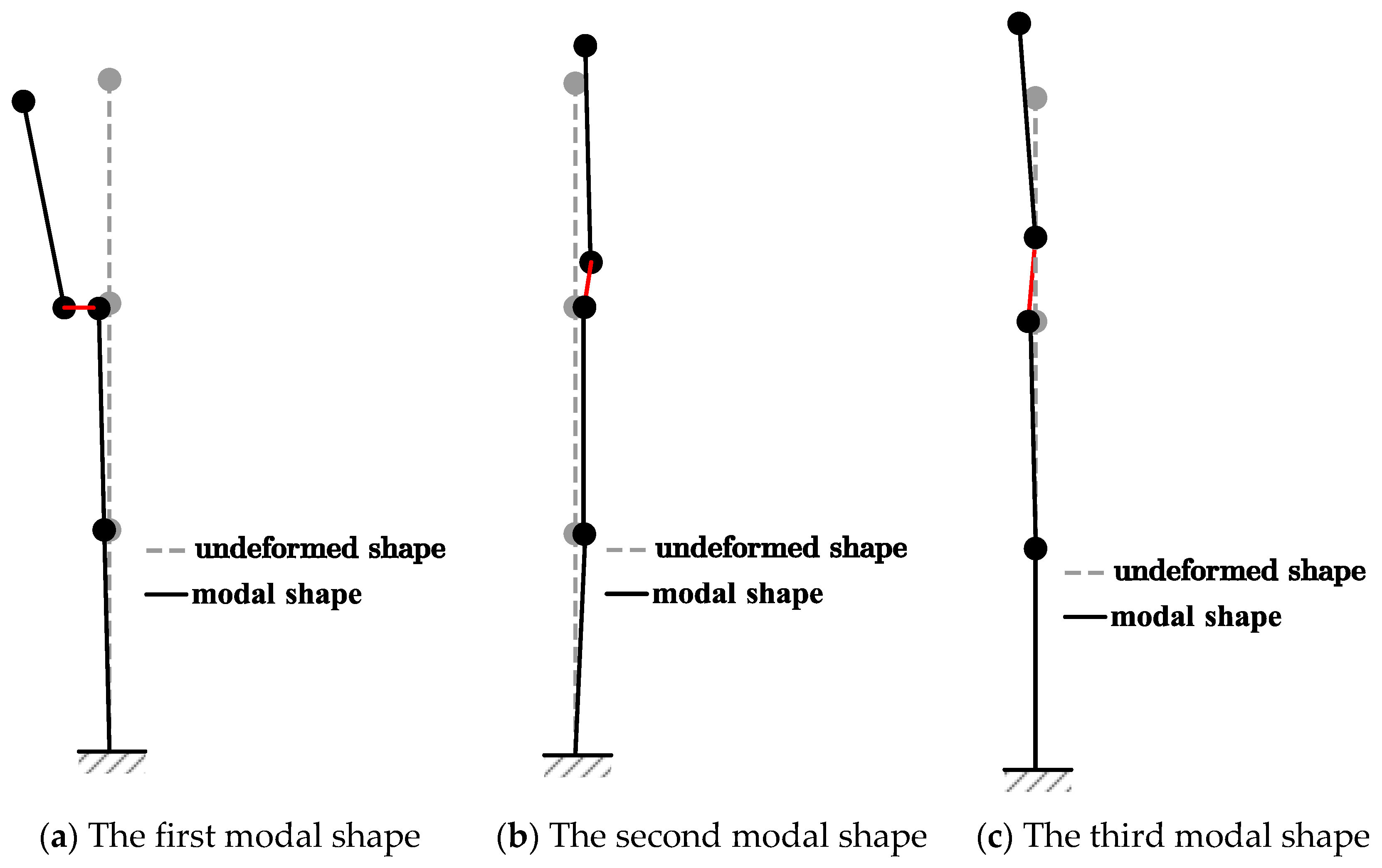 Buildings 14 00411 g003