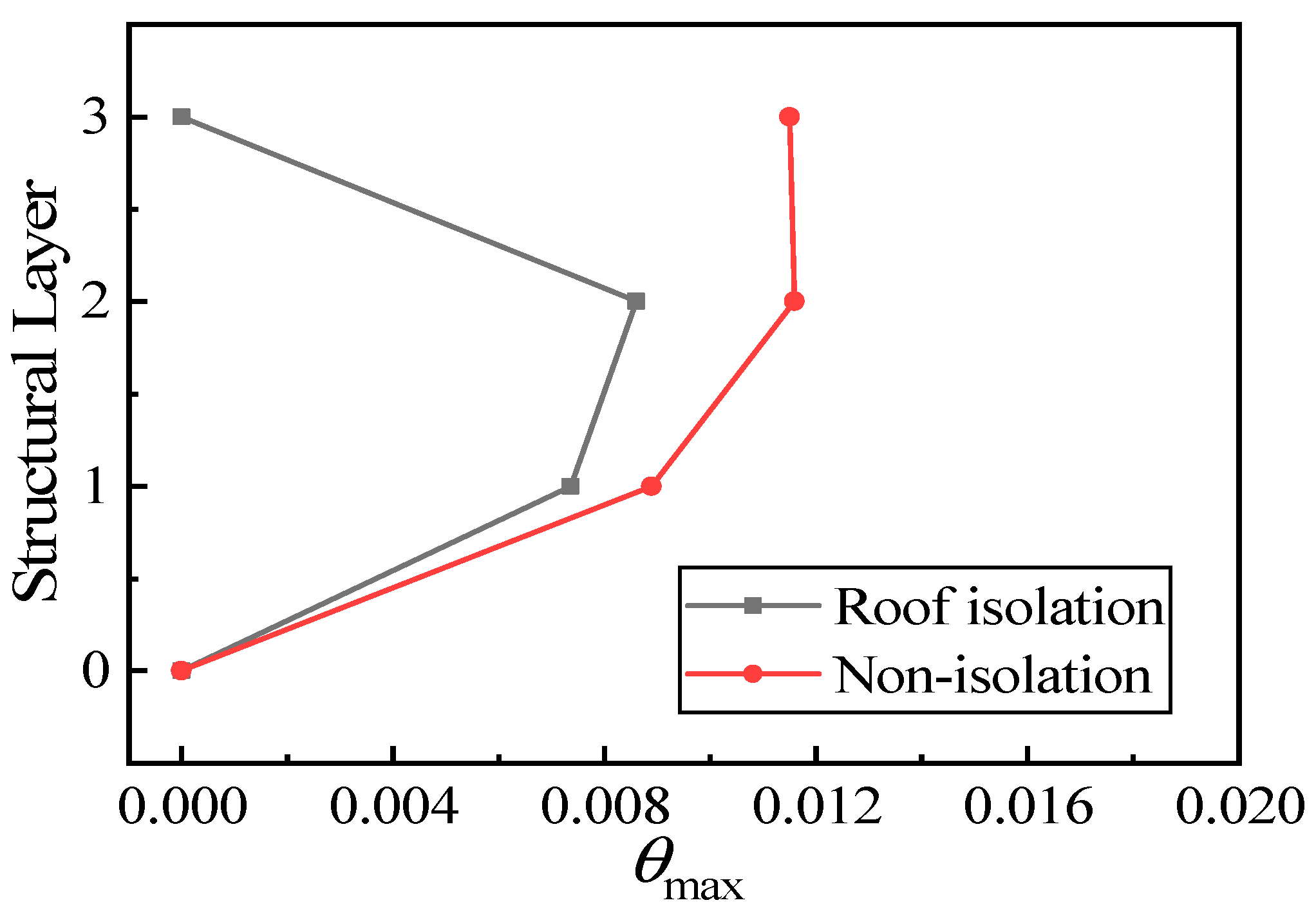 Buildings 14 00411 g004