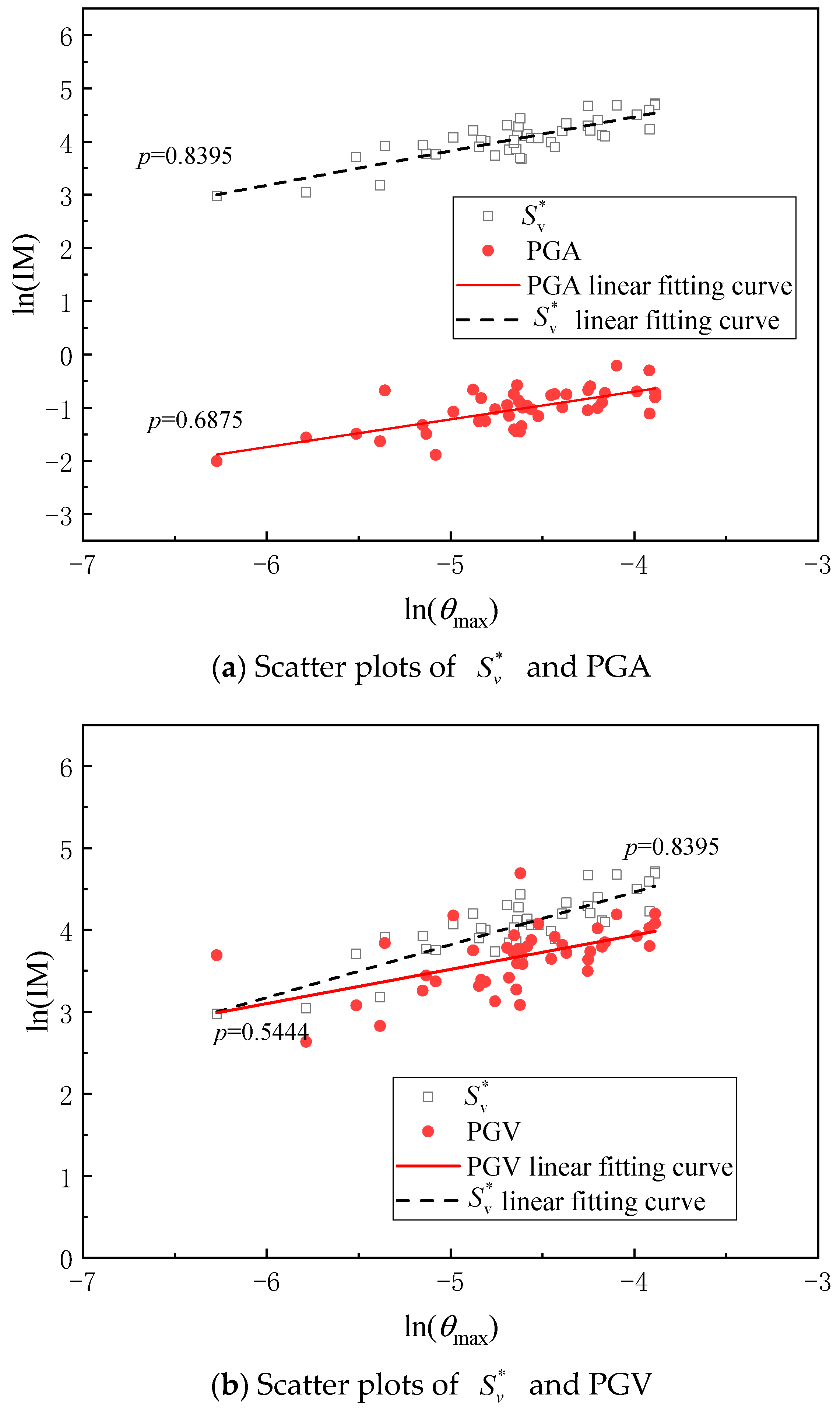 Buildings 14 00411 g005a