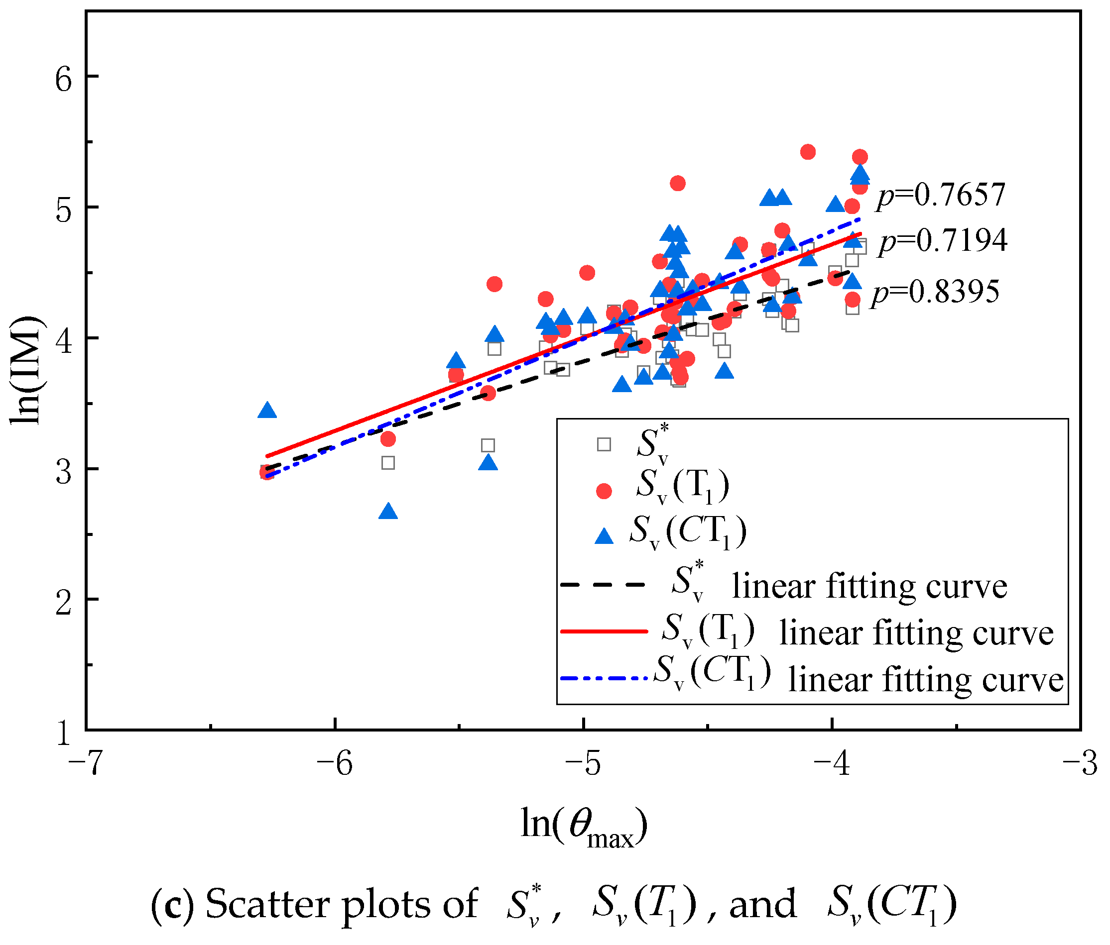 Buildings 14 00411 g005b