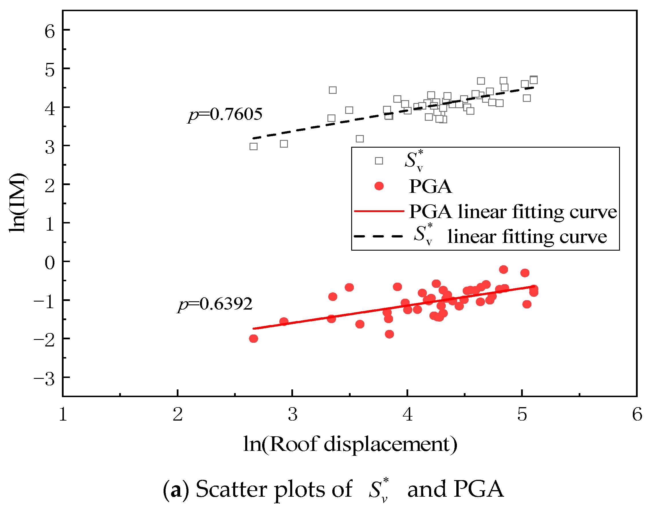 Buildings 14 00411 g006a