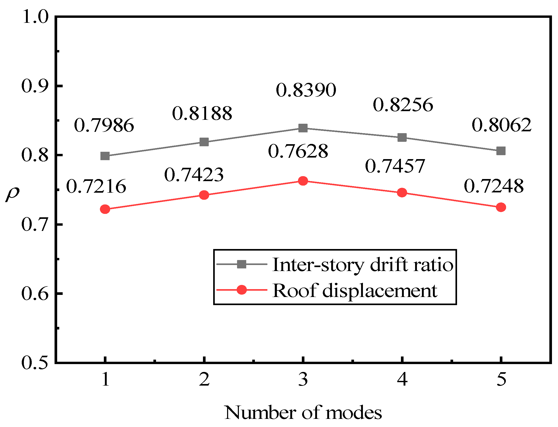 Buildings 14 00411 g007