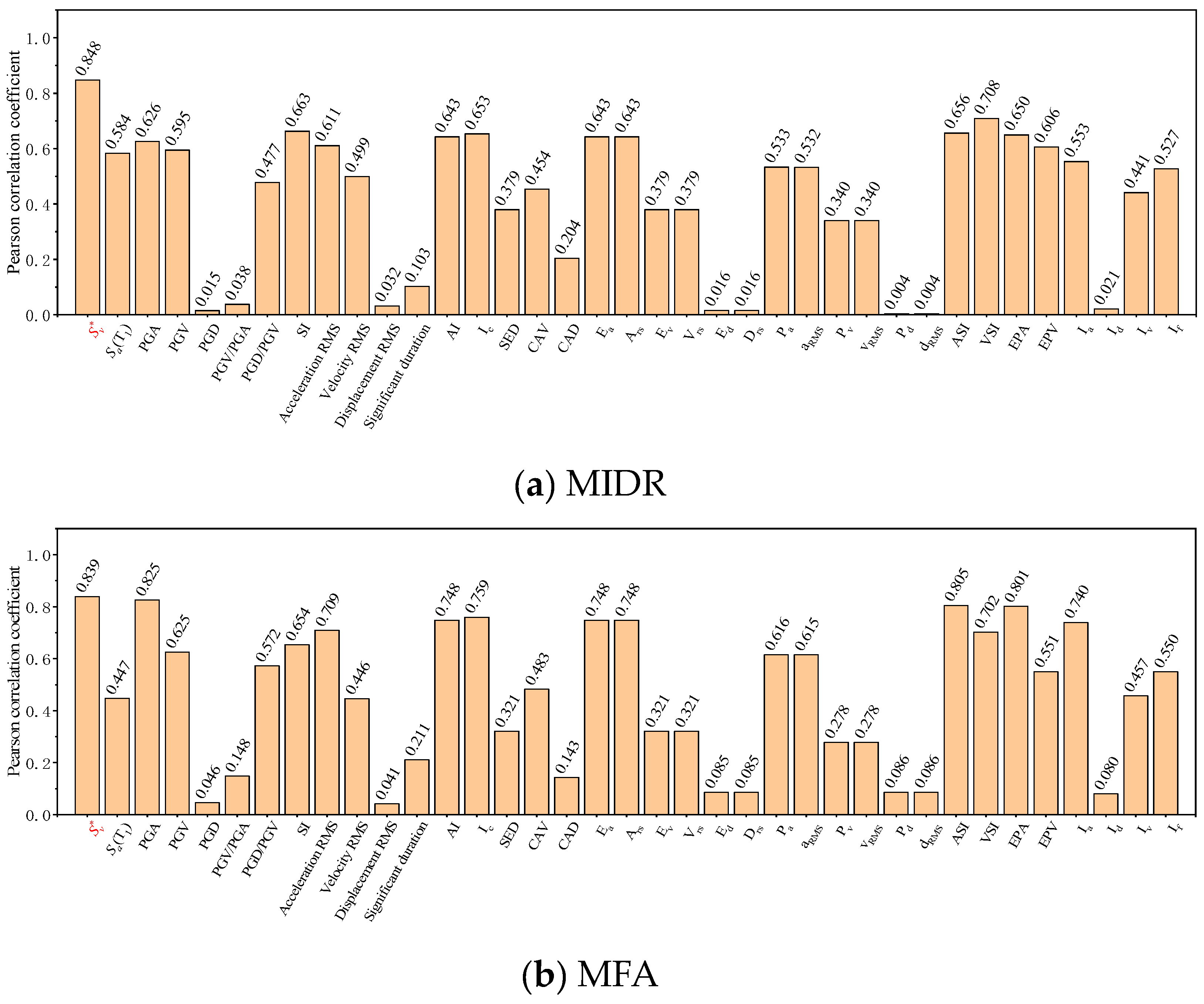 Buildings 14 00411 g013a