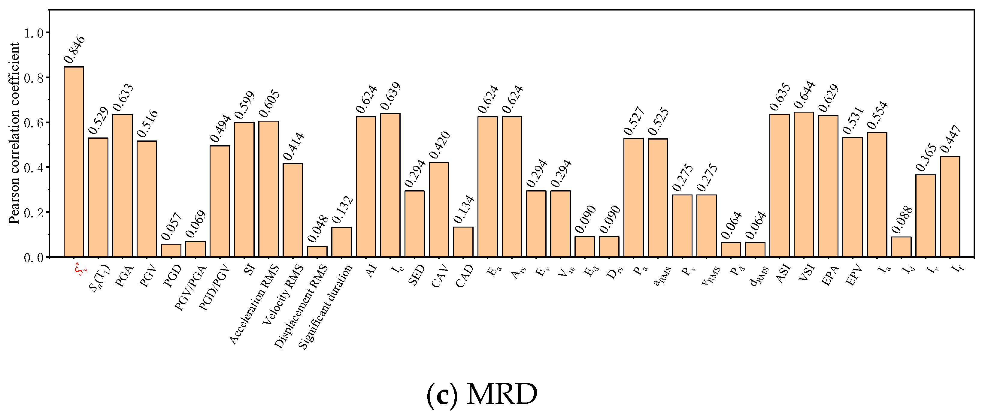 Buildings 14 00411 g013b
