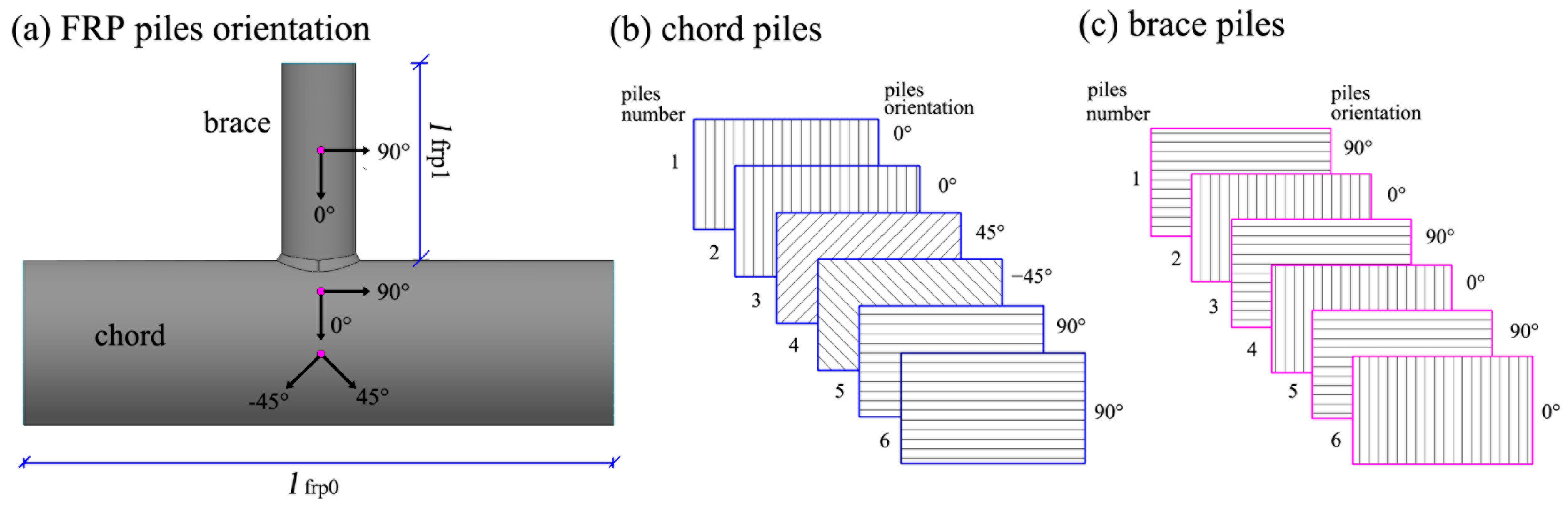 Buildings 14 00412 g002