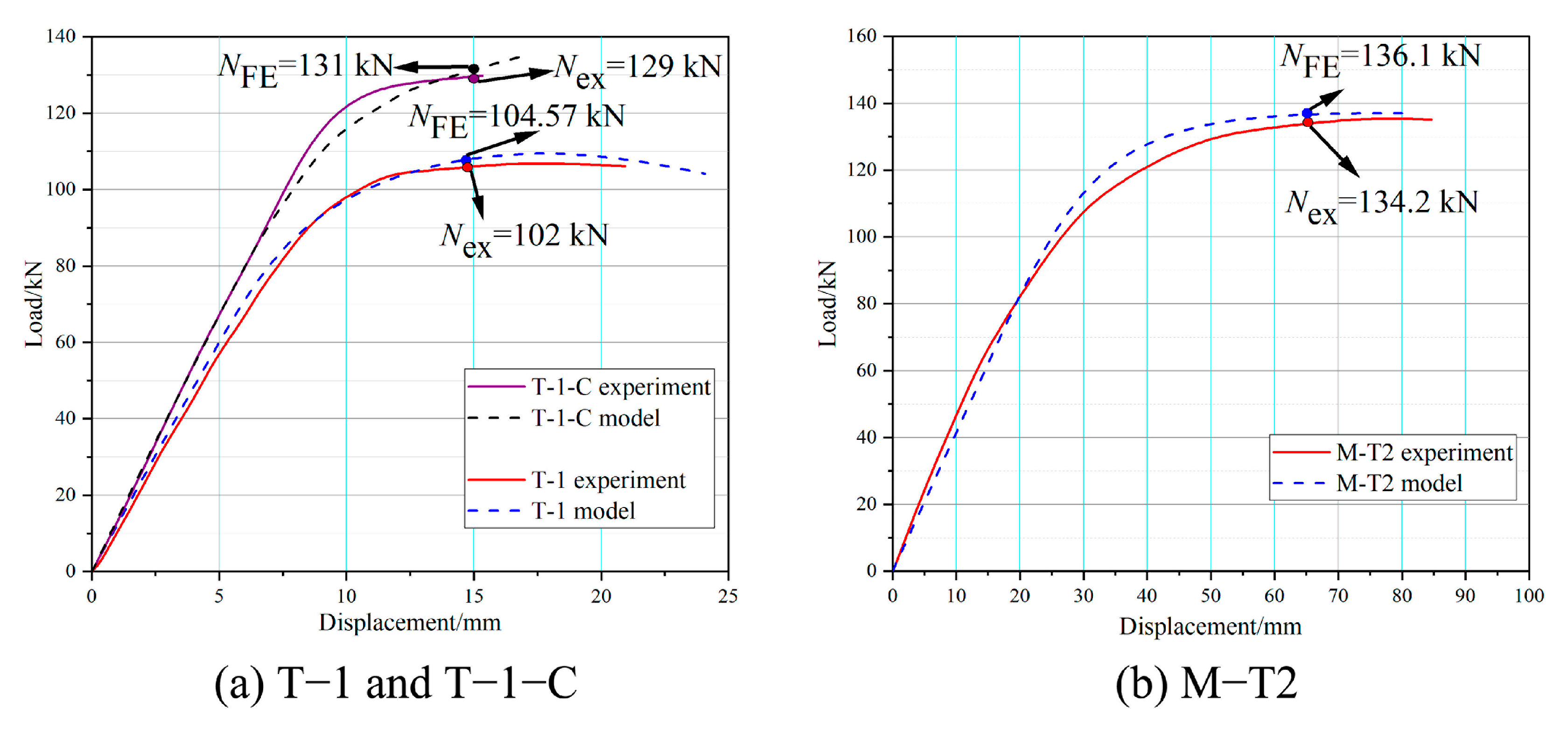 Buildings 14 00412 g005