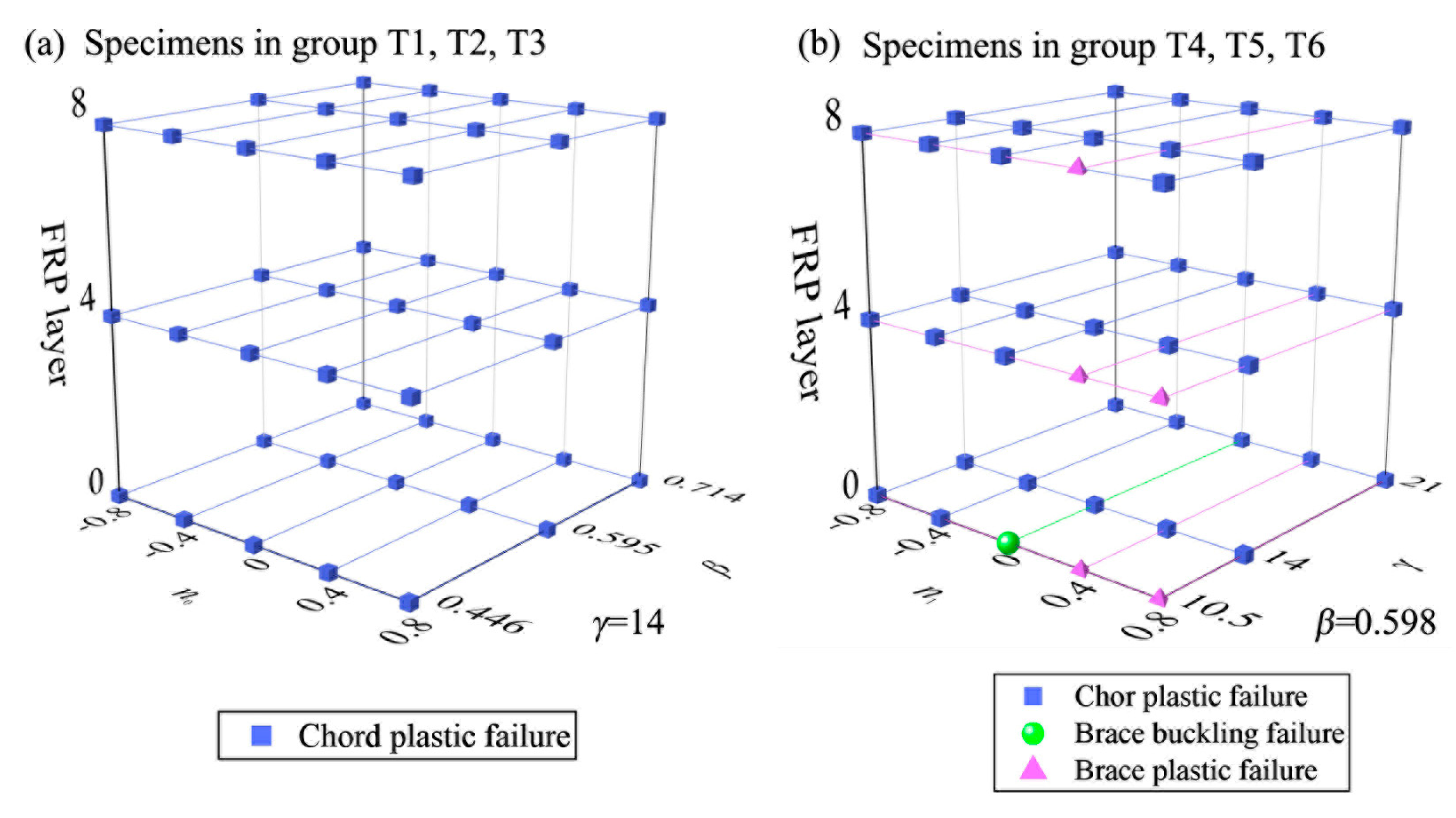 Buildings 14 00412 g007