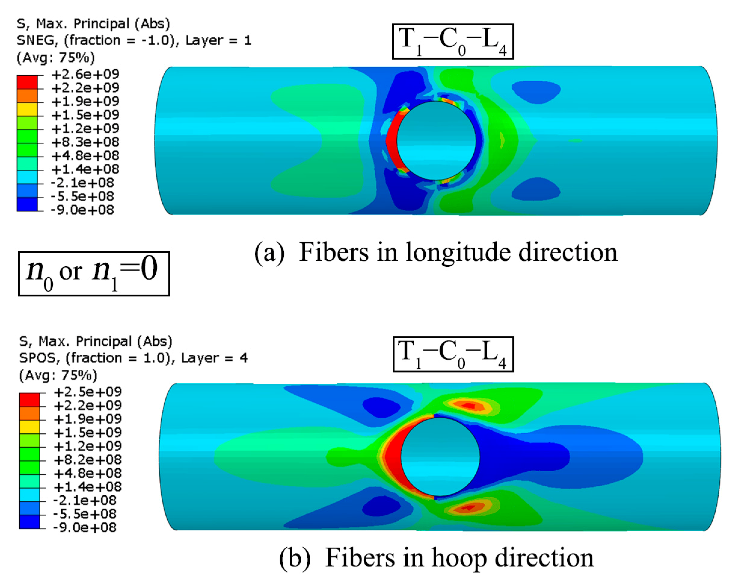 Buildings 14 00412 g009