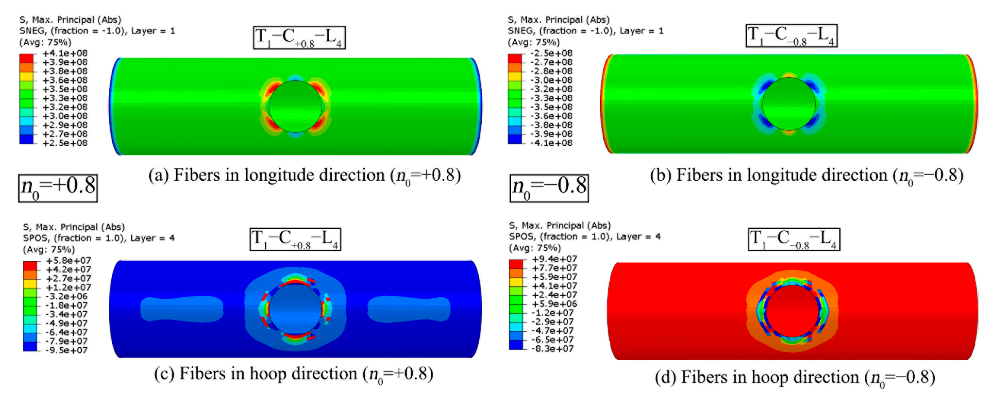 Buildings 14 00412 g010