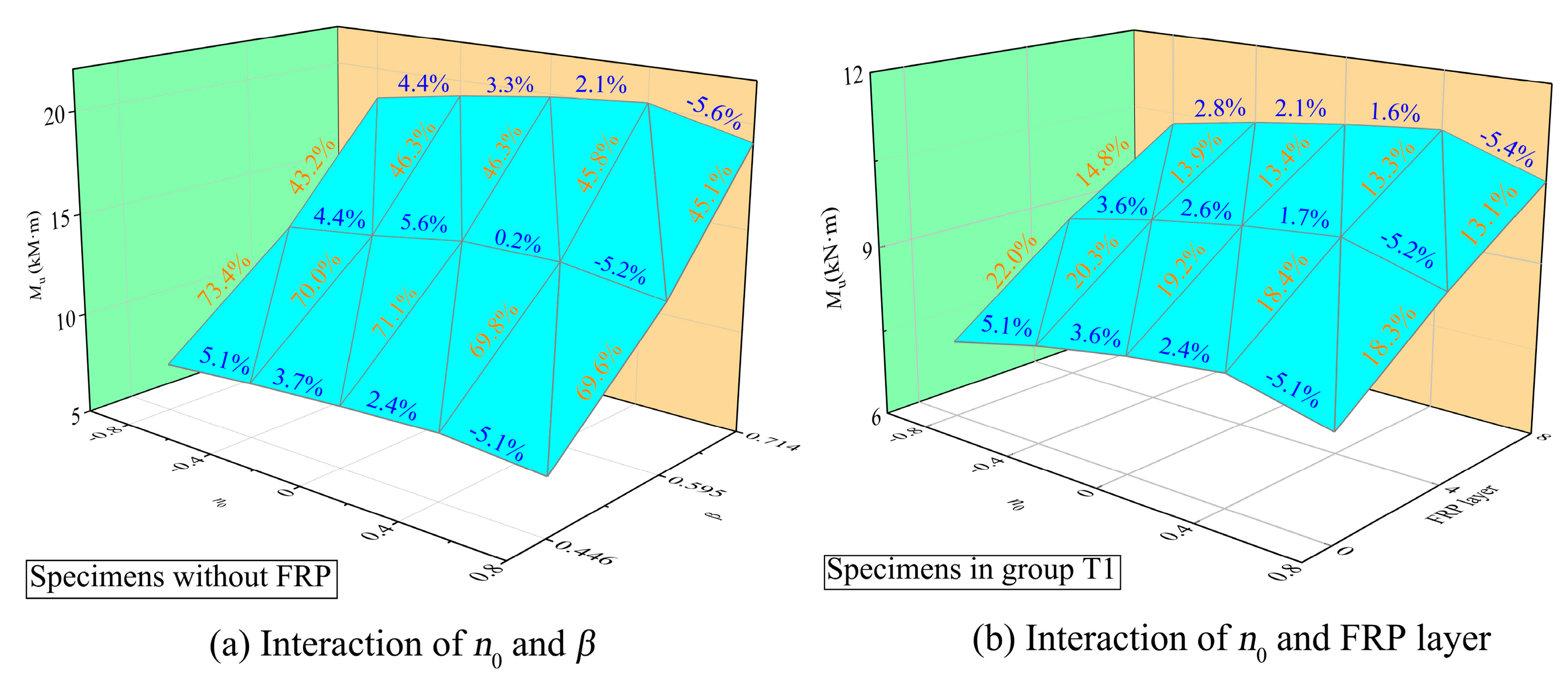 Buildings 14 00412 g015