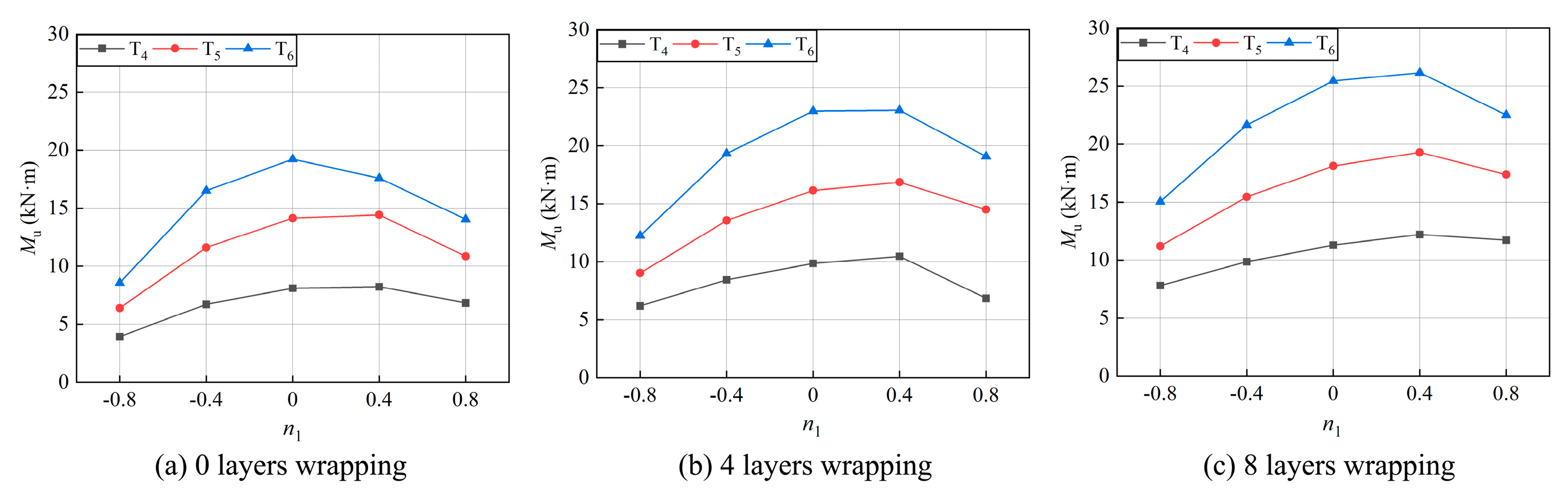 Buildings 14 00412 g016