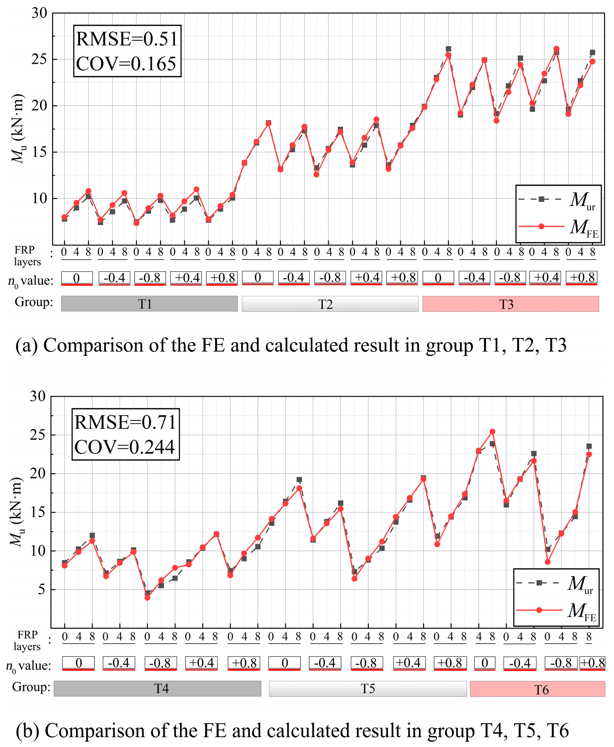 Buildings 14 00412 g018