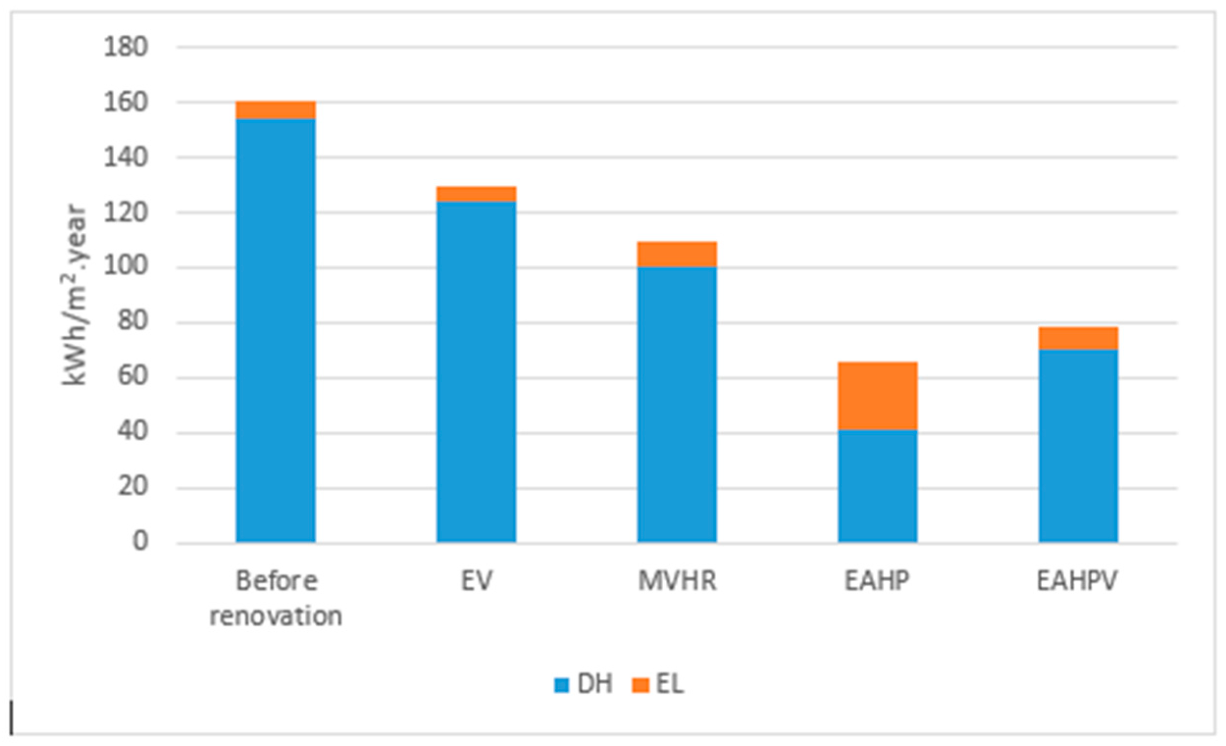 Buildings 14 00413 g004