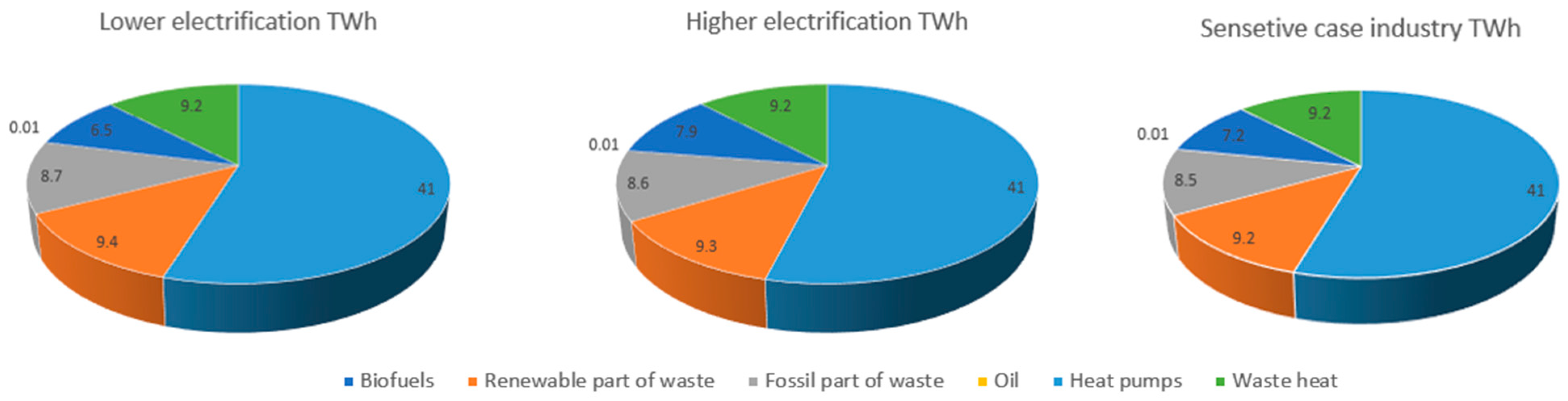 Buildings 14 00413 g006