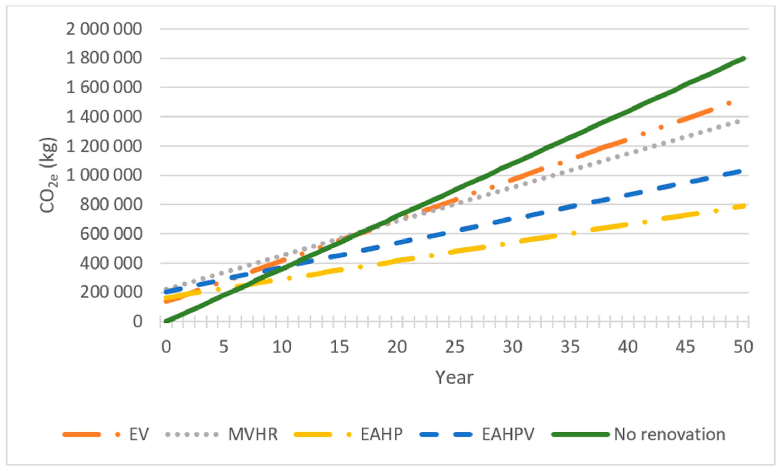 Buildings 14 00413 g008