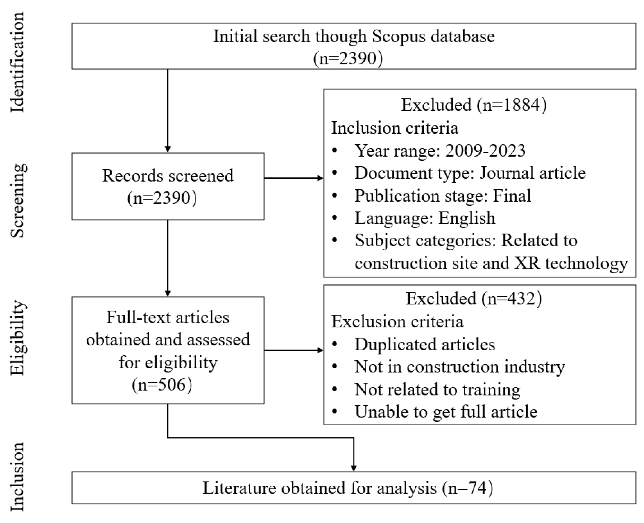 Buildings 14 00414 g002