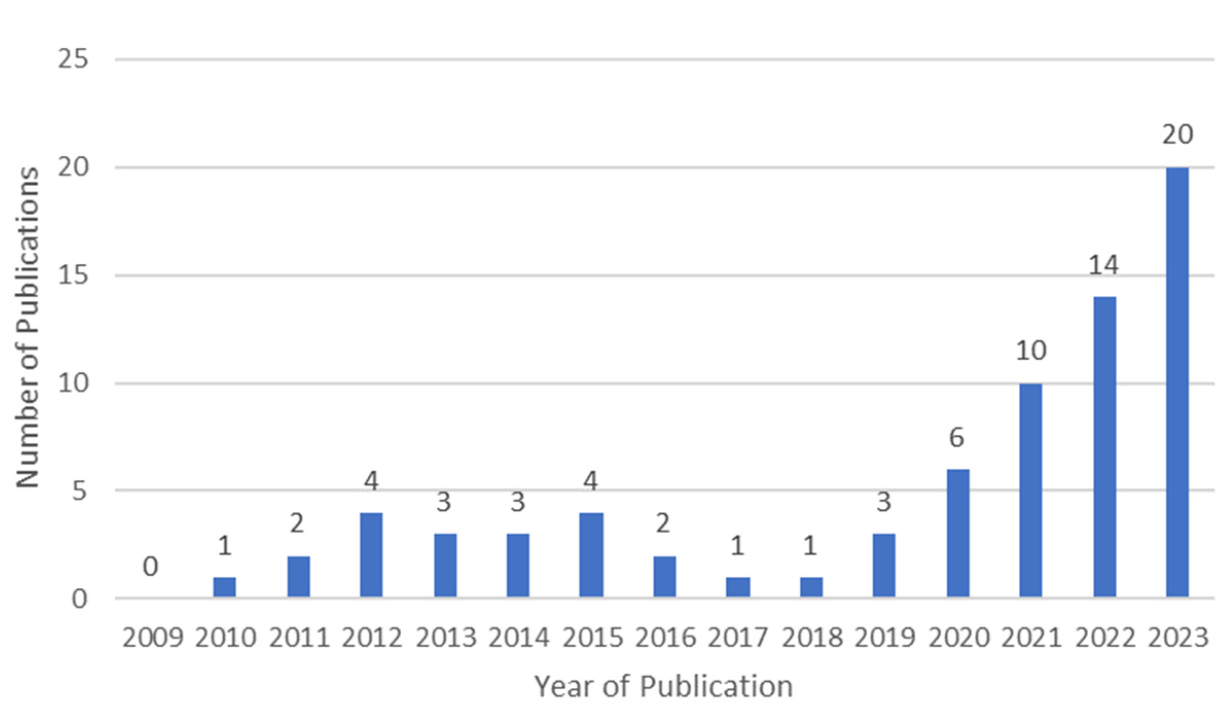 Buildings 14 00414 g003