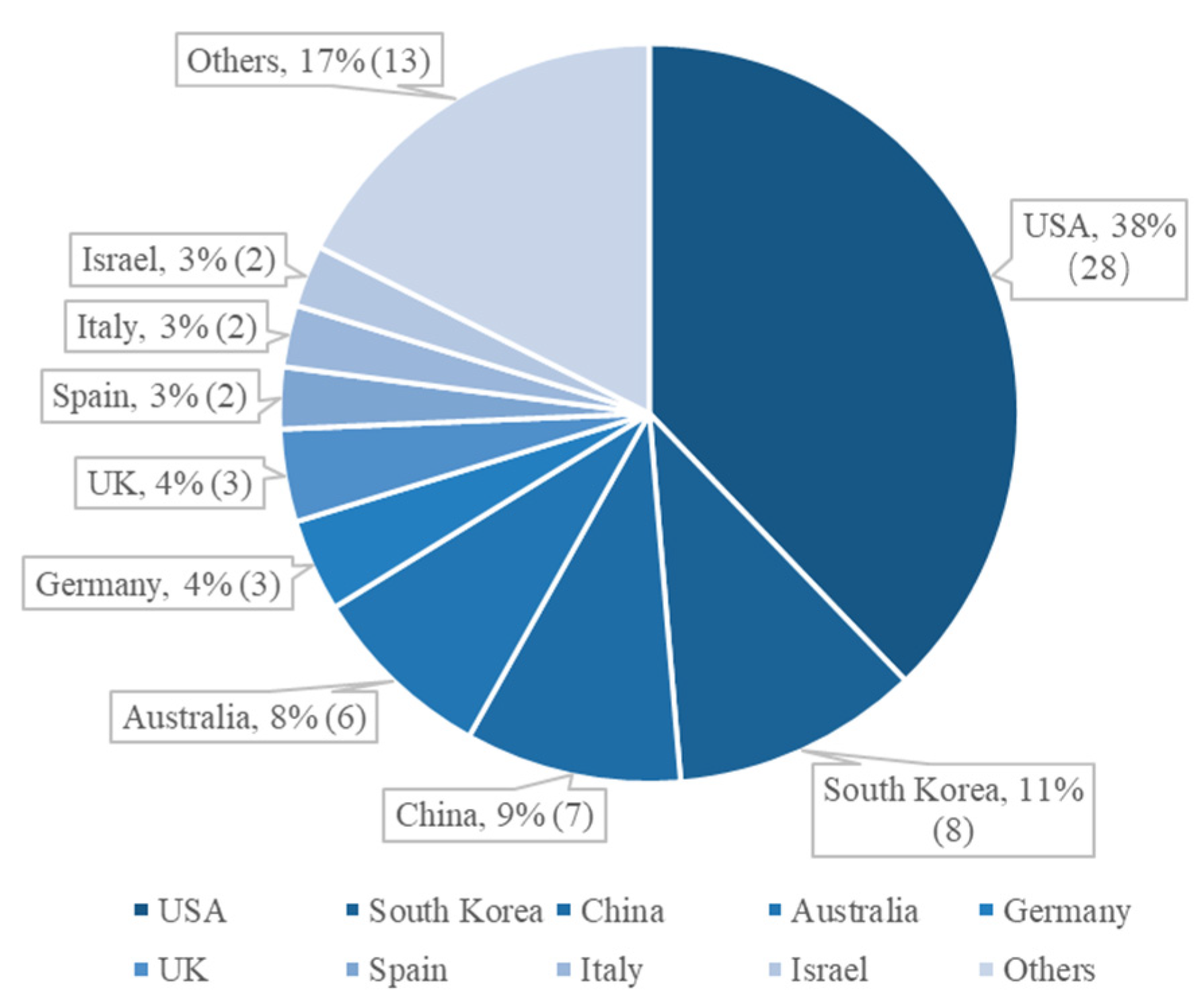 Buildings 14 00414 g004