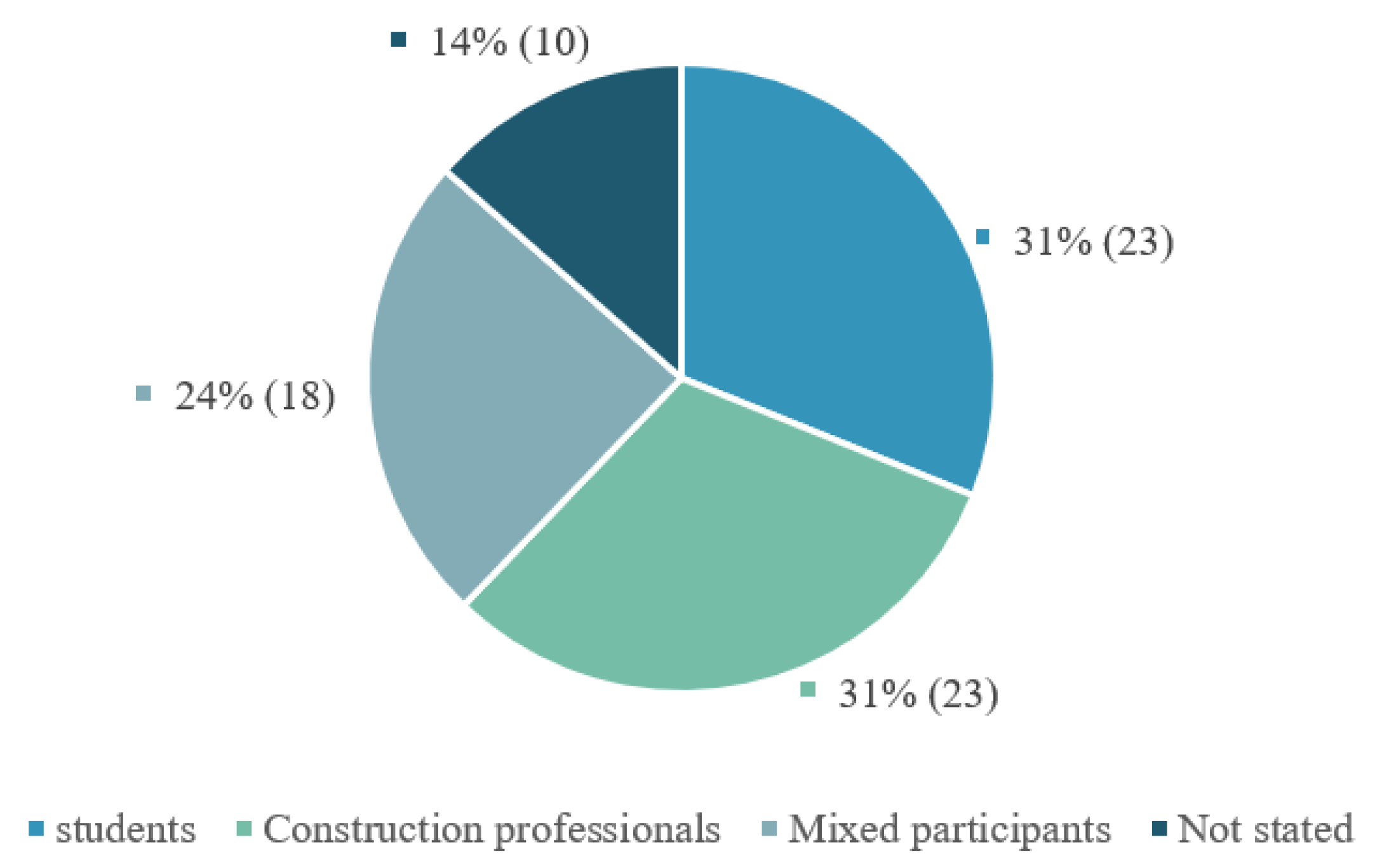 Buildings 14 00414 g007