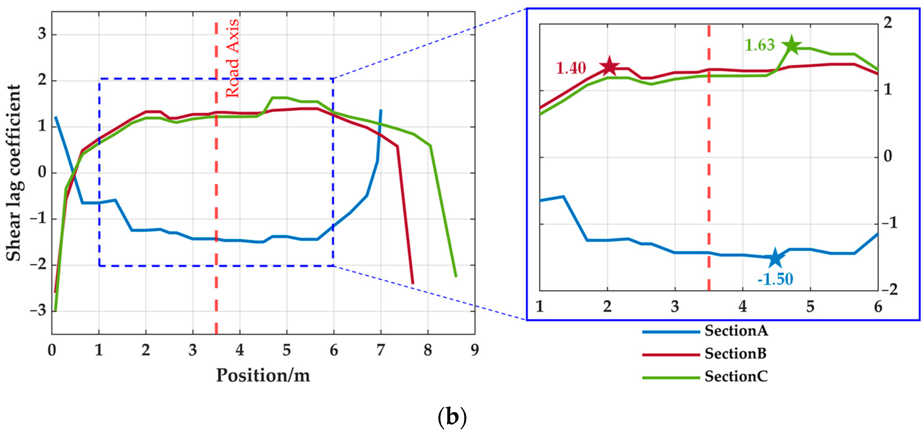 Buildings 14 00415 g006b