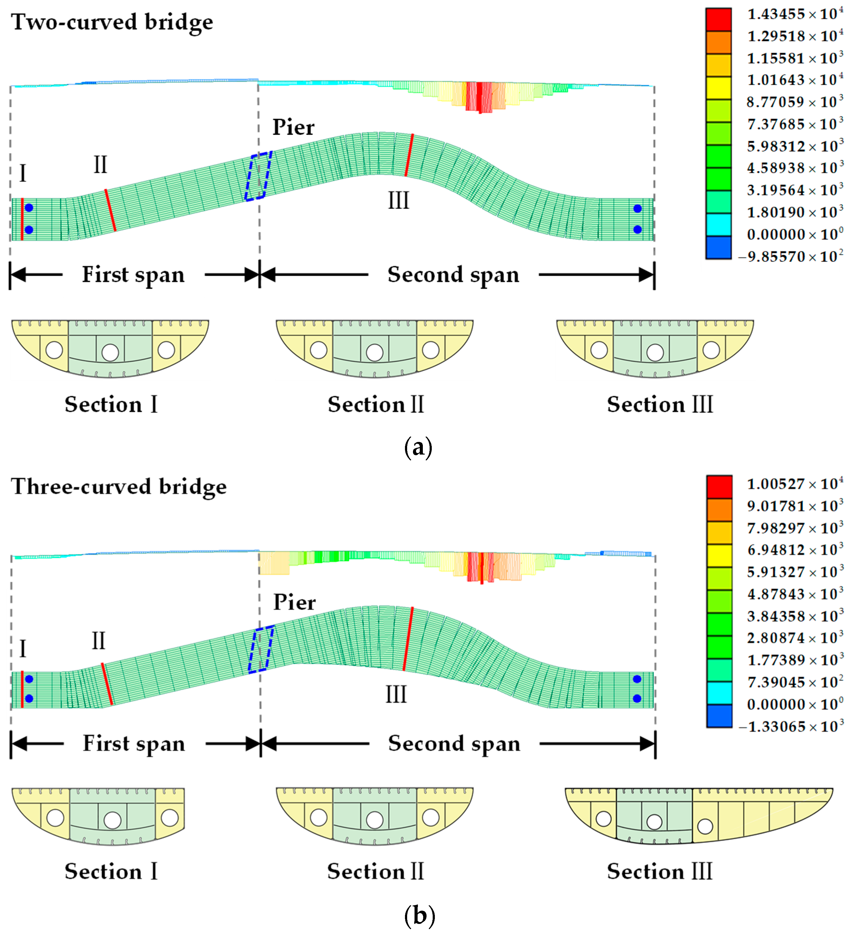 Buildings 14 00415 g008