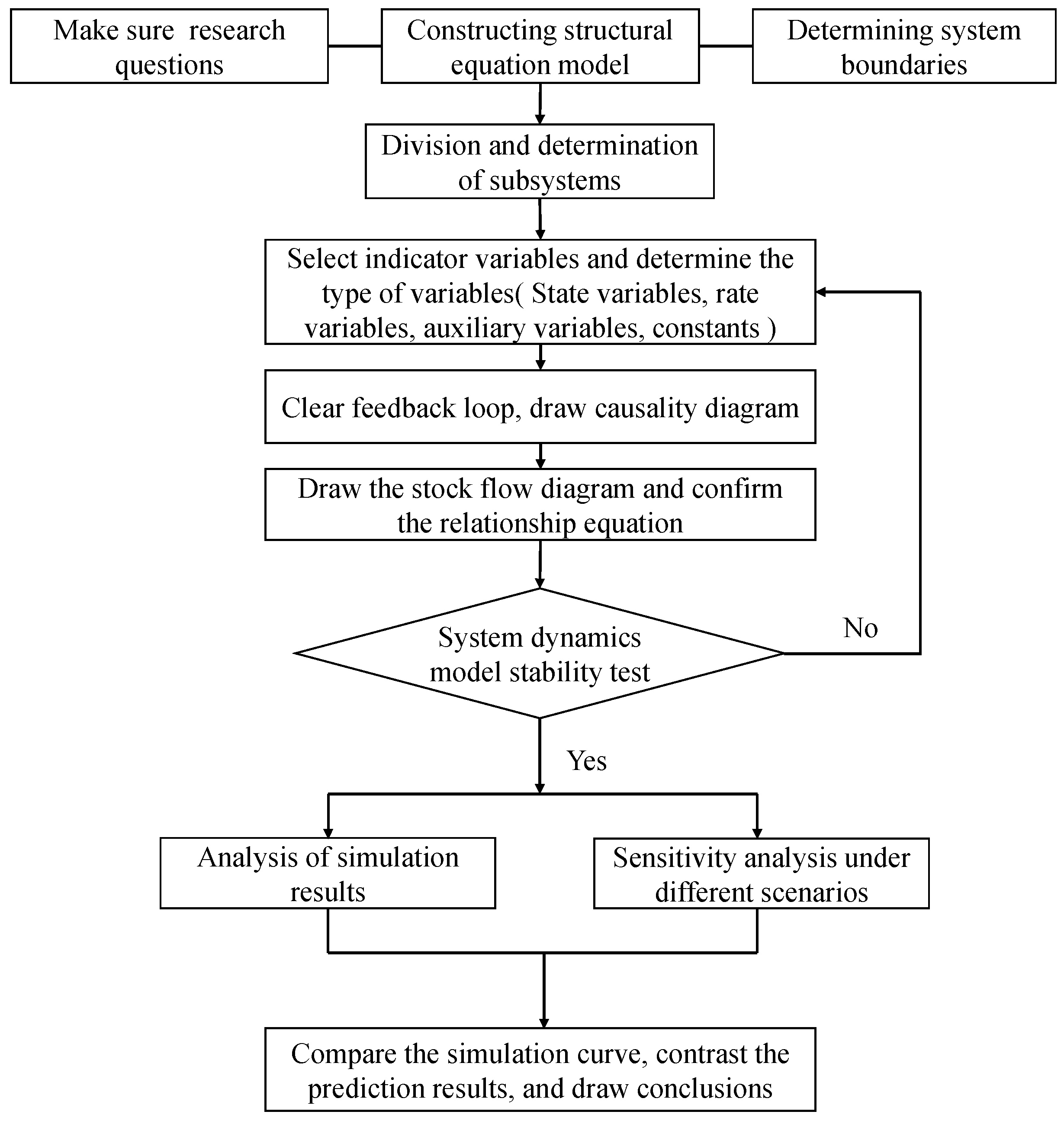 Buildings 14 00417 g001