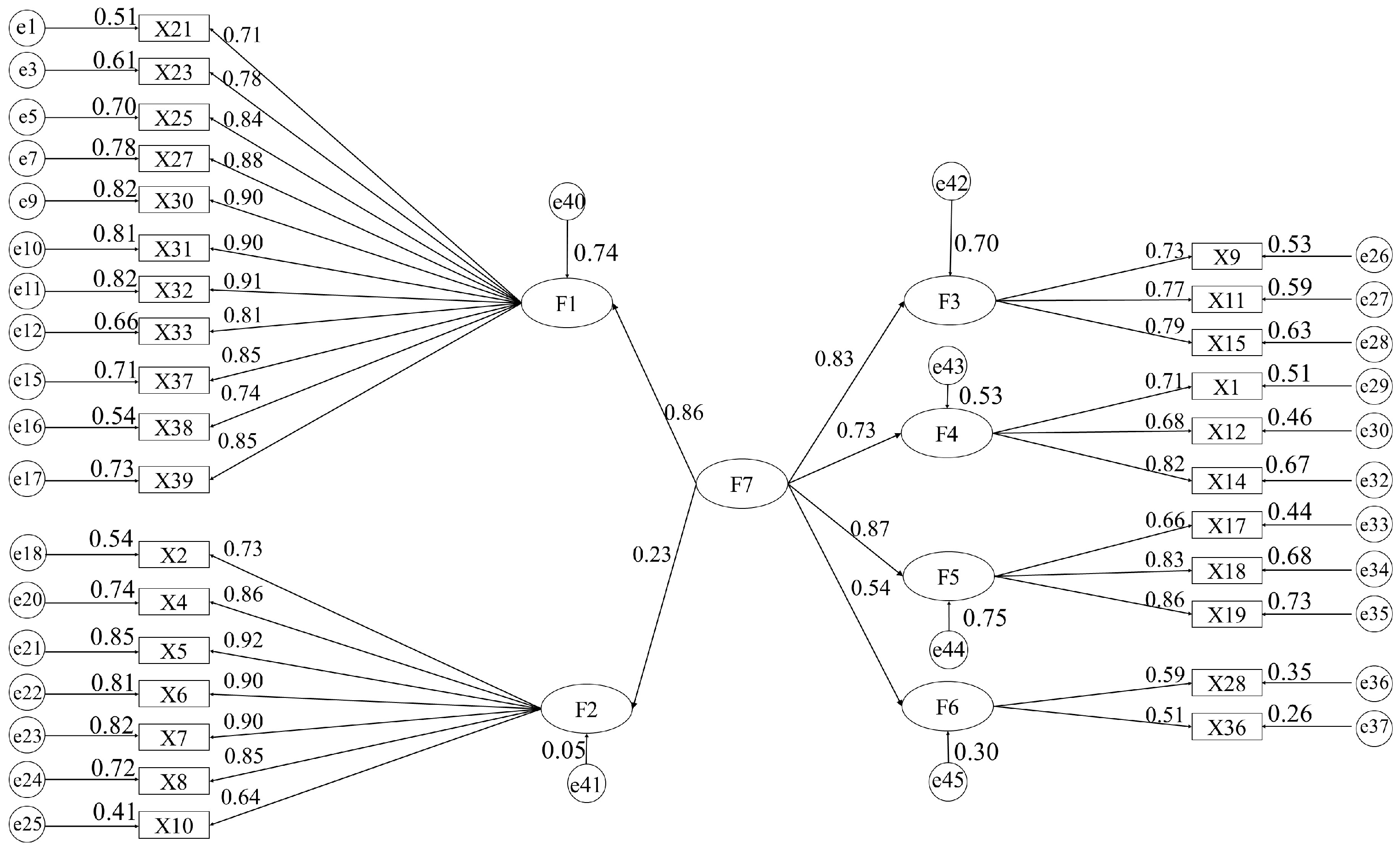 Buildings 14 00417 g004
