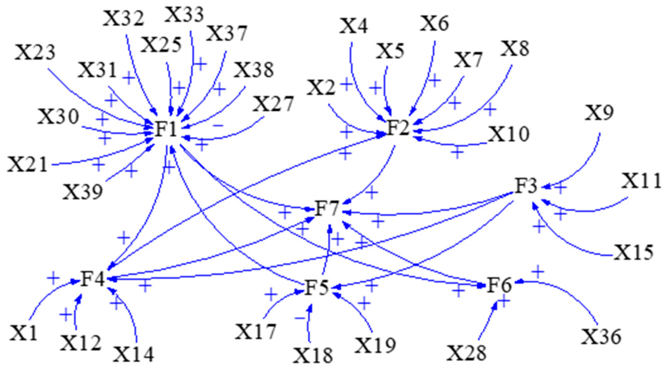 Buildings 14 00417 g005