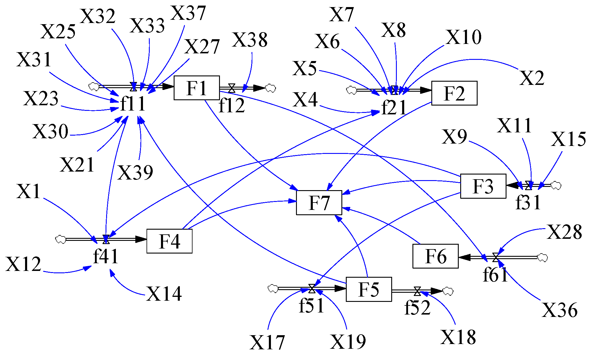 Buildings 14 00417 g006