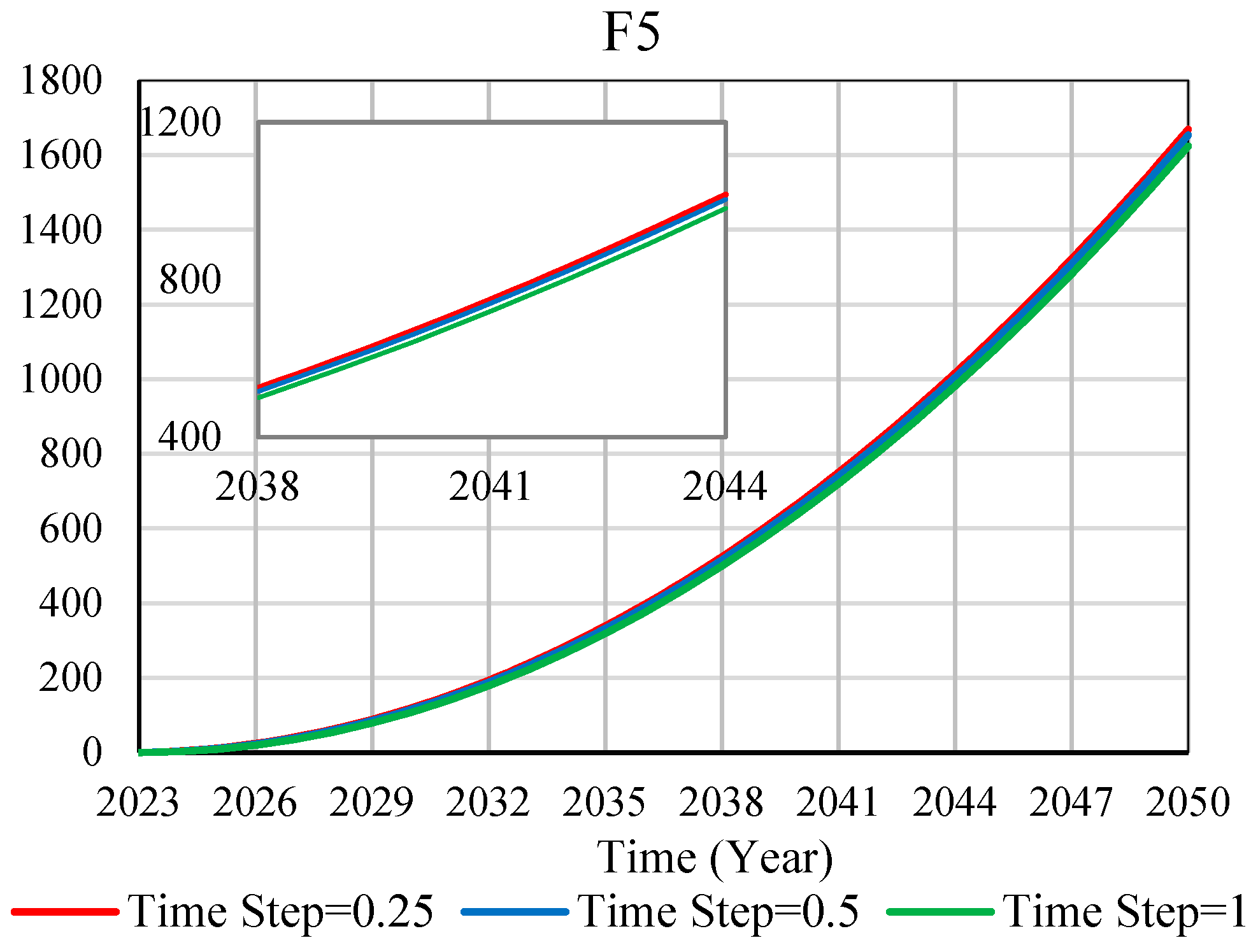 Buildings 14 00417 g007b