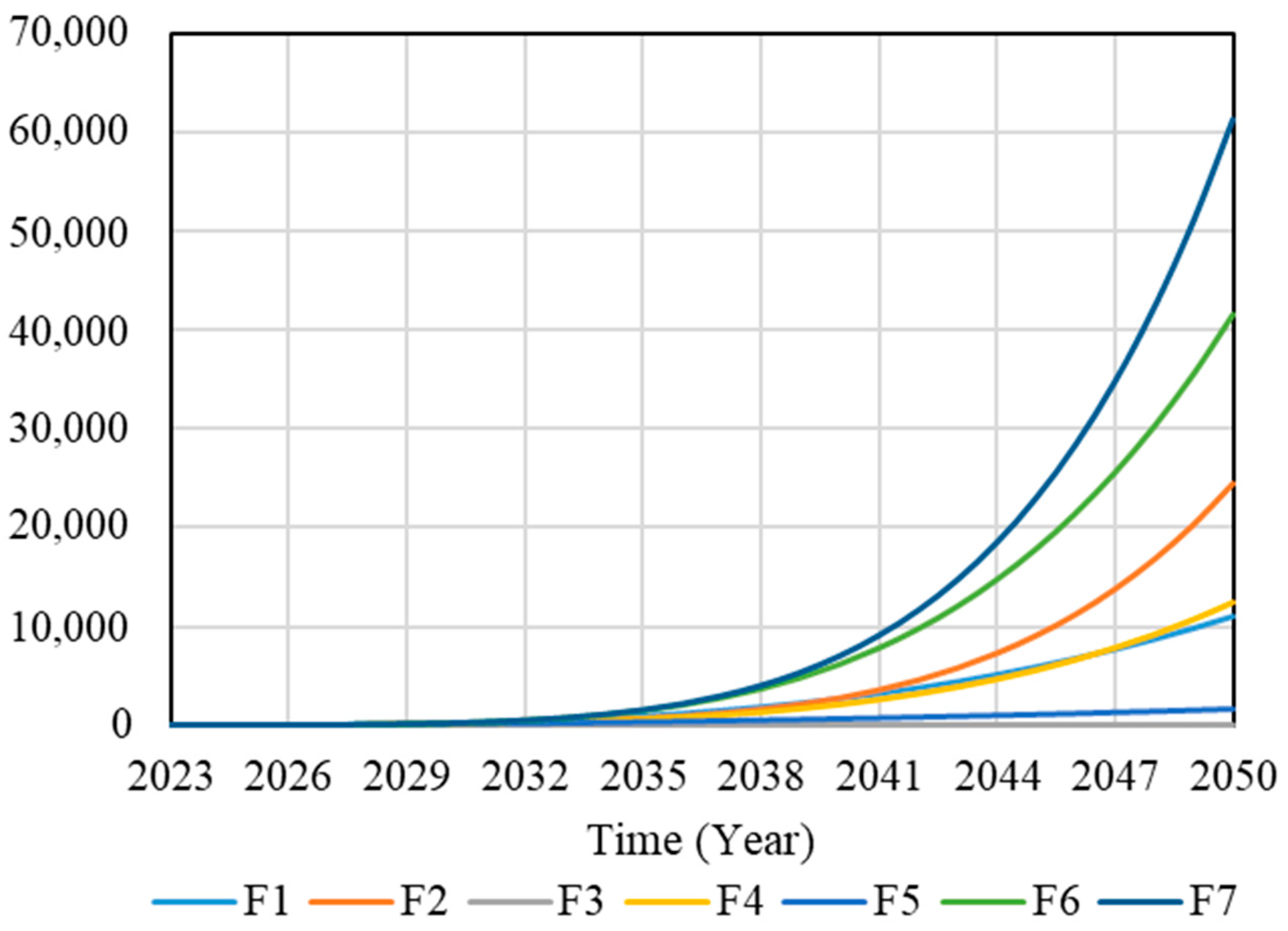 Buildings 14 00417 g008