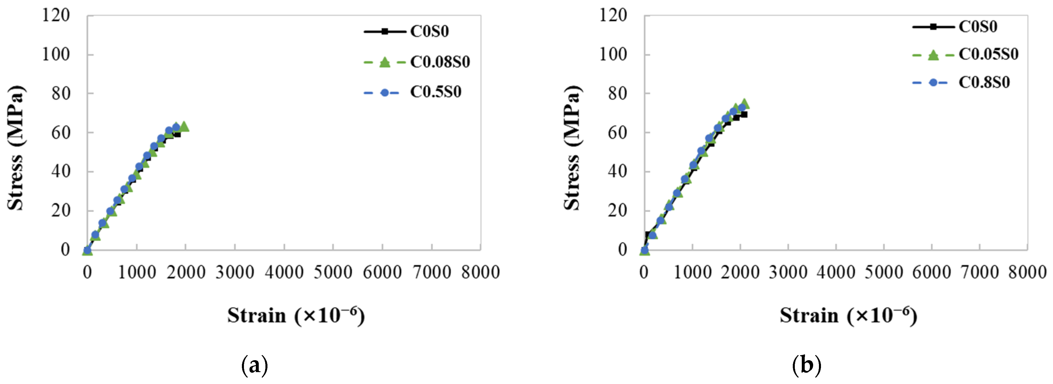 Buildings 14 00418 g004a